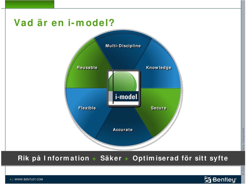 Flexible Secure Accurate Rik på