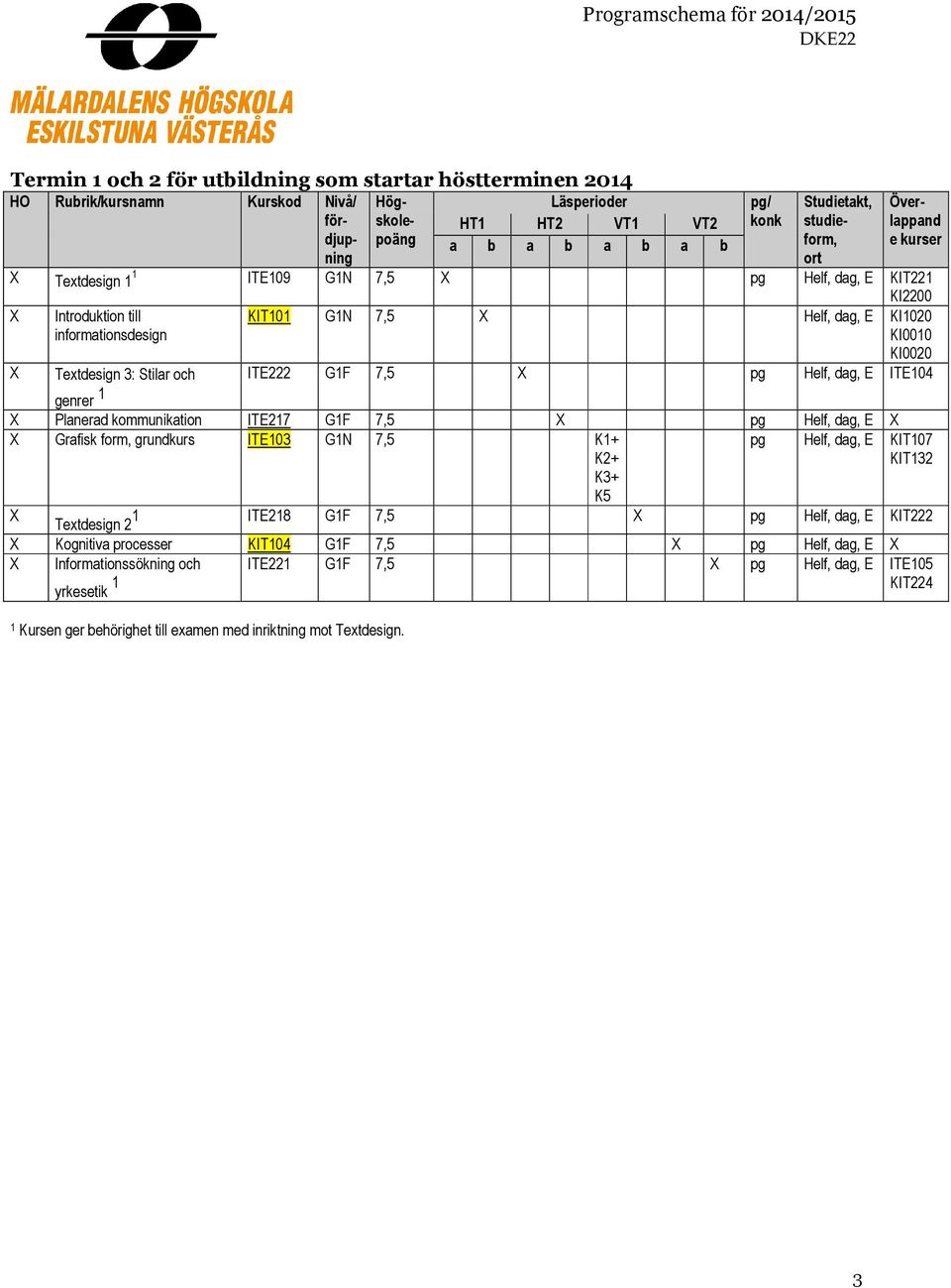 ITE GF 7,5 pg Helf, dag, E ITE04 genrer Planerad kommunikation ITE7 GF 7,5 pg Helf, dag, E Grafisk form, grundkurs ITE03 GN 7,5 K+ K+ K3+ K5 pg Helf, dag, E KIT07