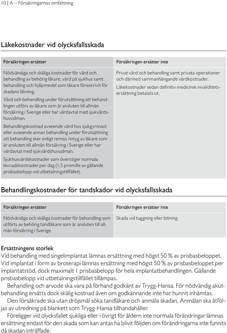 Vård och behandling under förutsättning att behandlingen utförs av läkare som är ansluten till allmän försäkring i Sverige eller har vårdavtal med sjukvårdshuvudman.