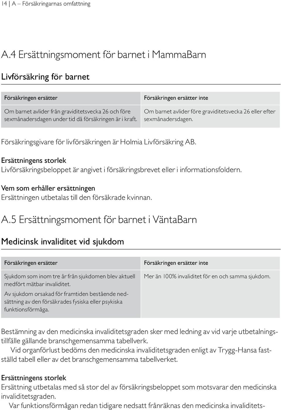 inte Om barnet avlider före graviditetsvecka 26 eller efter sexmånadersdagen. Försäkringsgivare för livförsäkringen är Holmia Livförsäkring AB.