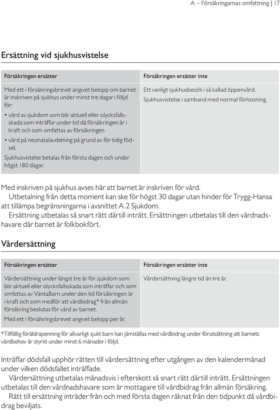 Sjukhusvistelse betalas från första dagen och under högst 180 dagar. inte Ett vanligt sjukhusbesök i så kallad öppenvård. Sjukhusvistelse i samband med normal förlossning.