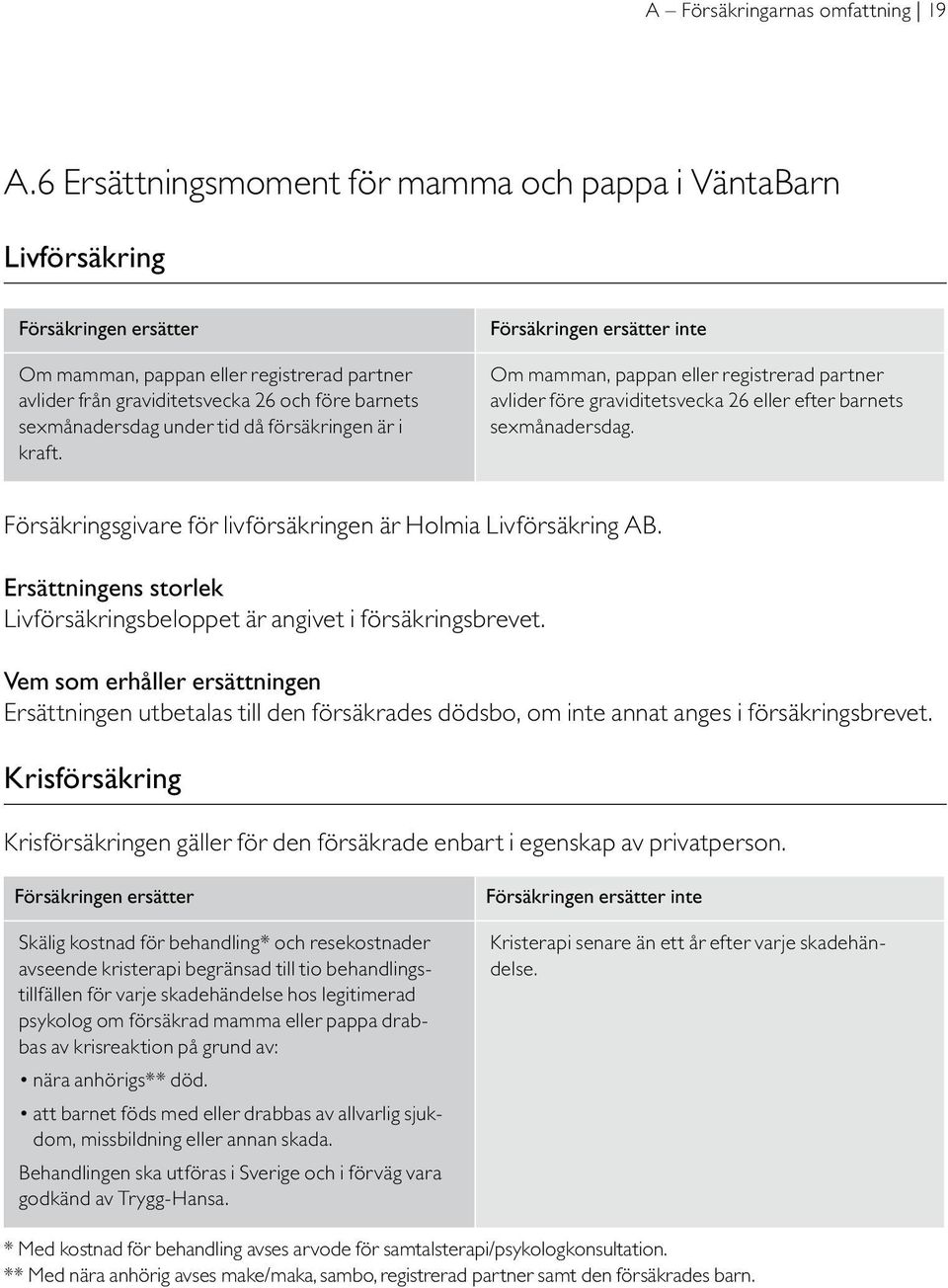 försäkringen är i kraft. inte Om mamman, pappan eller registrerad partner avlider före graviditetsvecka 26 eller efter barnets sexmånadersdag.