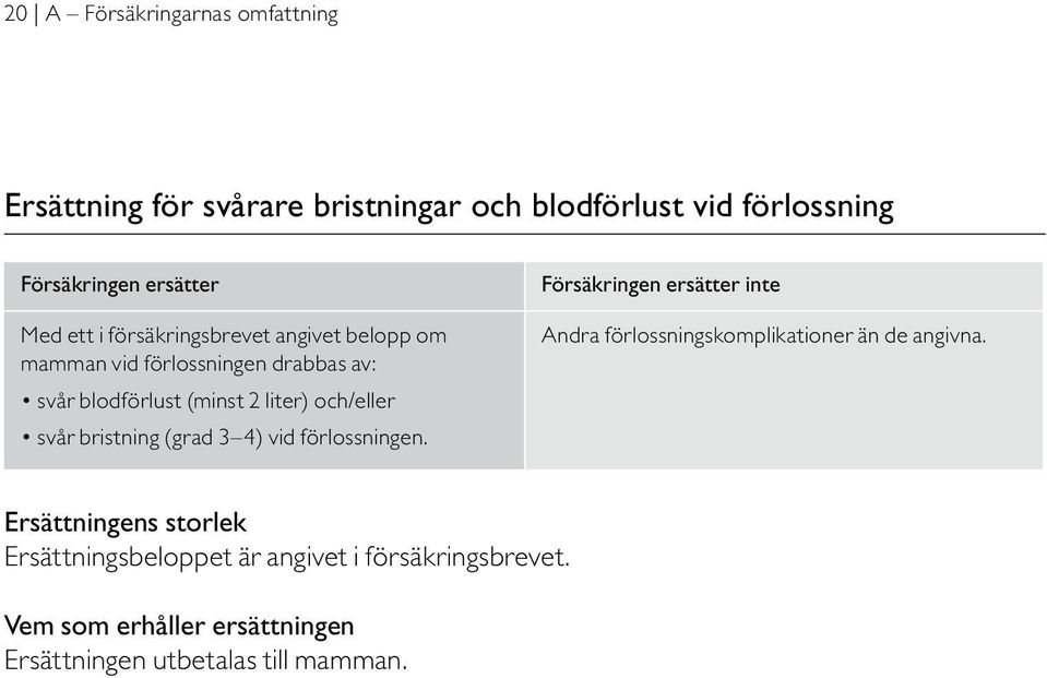 svår bristning (grad 3 4) vid förlossningen. inte Andra förlossningskomplikationer än de angivna.