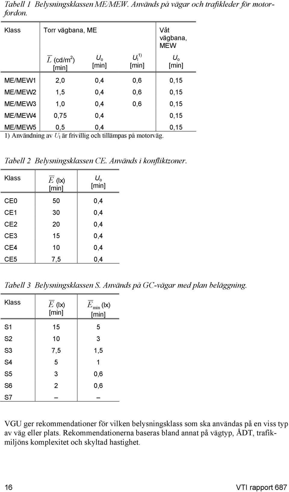 0,4 0,15 1) Användning av U l är frivillig och tillämpas på motorväg. Tabell 2 Belysningsklassen CE. Används i konfliktzoner.