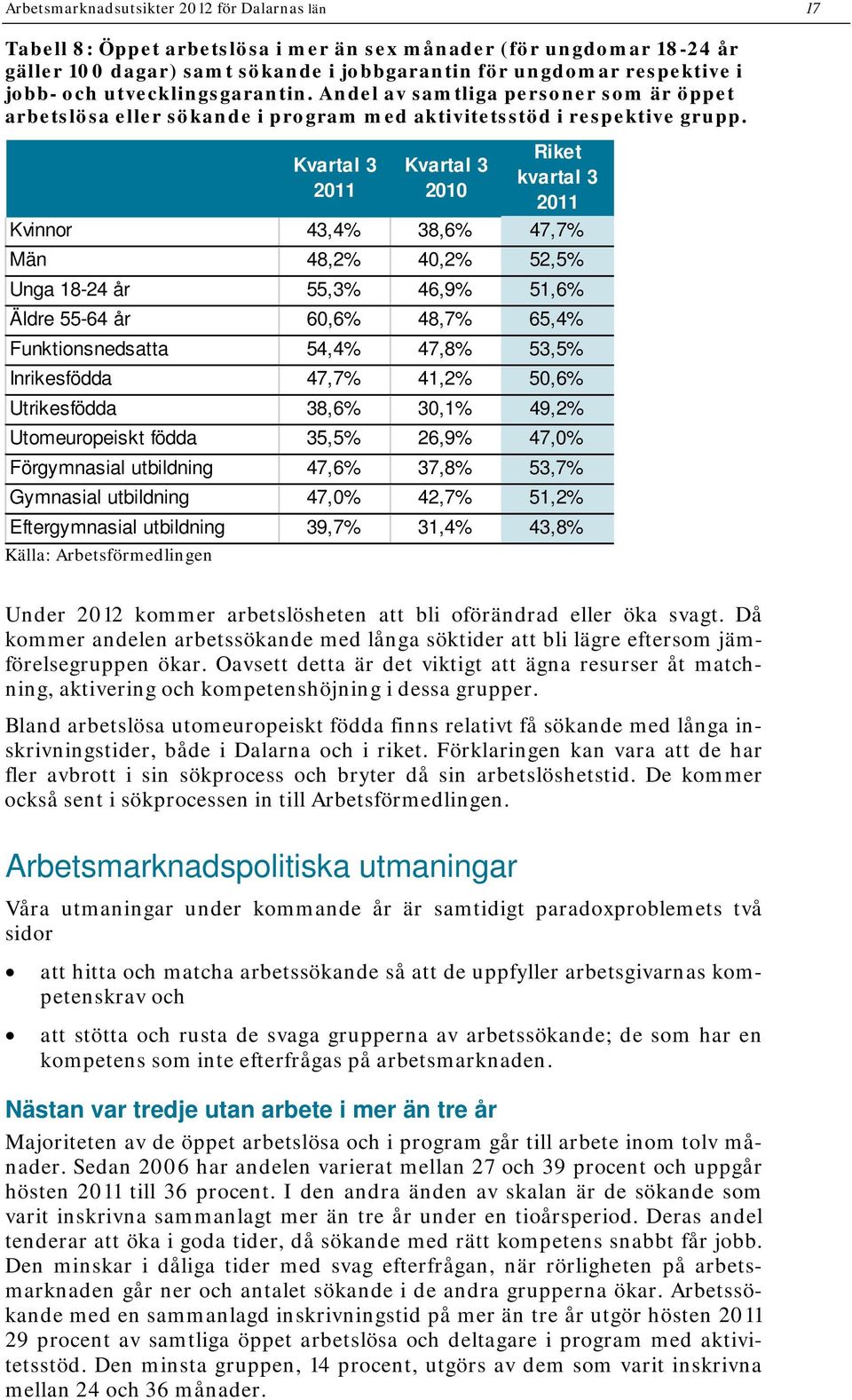 Kvartal 3 Kvartal 3 Riket kvartal 3 Kvinnor 43,4% 38,6% 47,7% Män 48,2% 40,2% 52,5% Unga 18-24 år 55,3% 46,9% 51,6% Äldre 55-64 år 60,6% 48,7% 65,4% Funktionsnedsatta 54,4% 47,8% 53,5% Inrikesfödda