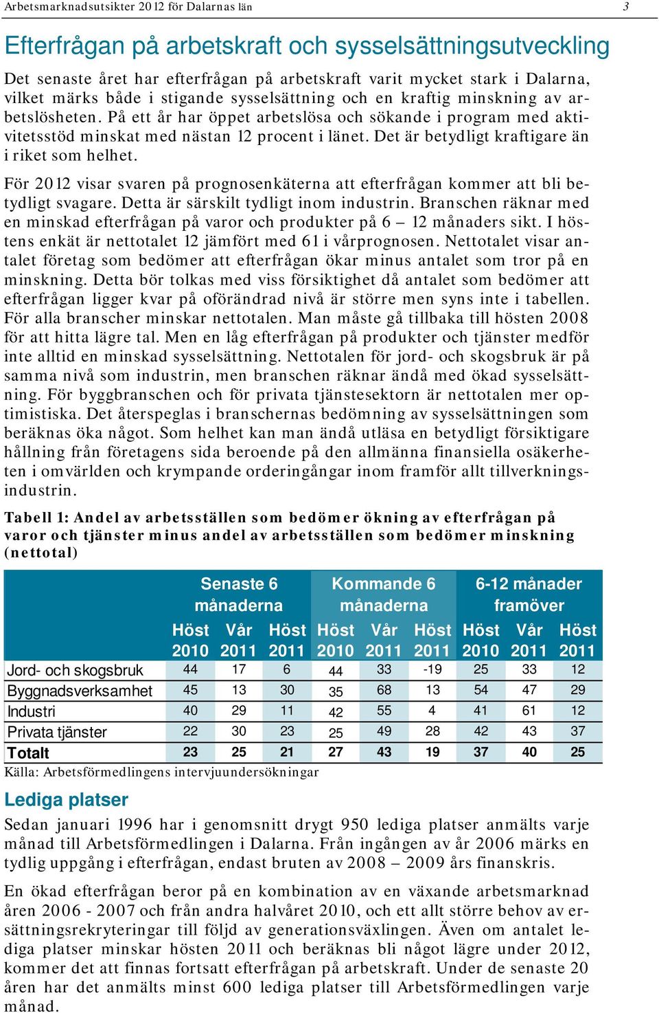 Det är betydligt kraftigare än i riket som helhet. För 2012 visar svaren på prognosenkäterna att efterfrågan kommer att bli betydligt svagare. Detta är särskilt tydligt inom industrin.