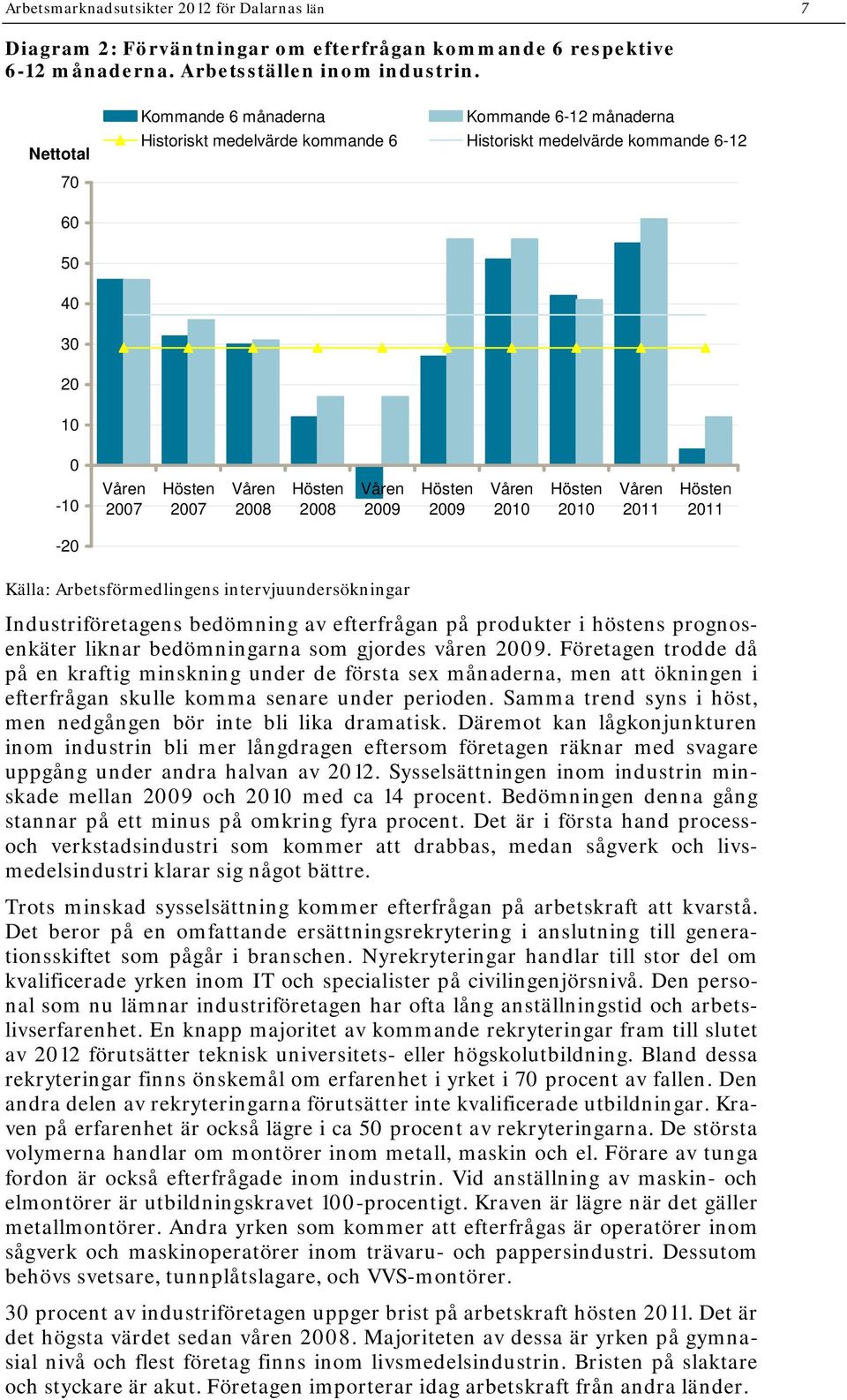 intervjuundersökningar Industriföretagens bedömning av efterfrågan på produkter i höstens prognosenkäter liknar bedömningarna som gjordes våren.