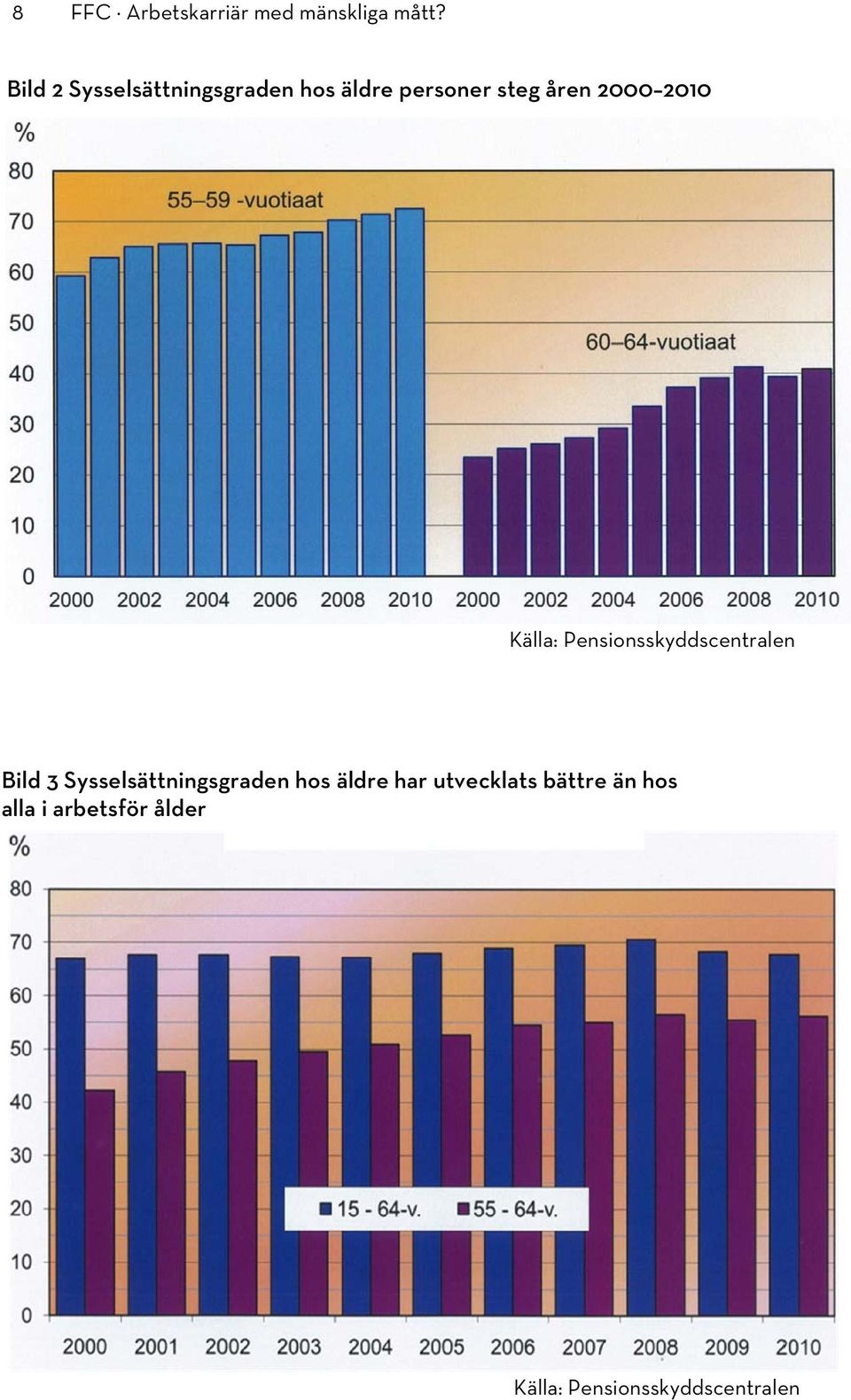 2010 Källa: Pensionsskyddscentralen Bild 3 Sysselsättningsgraden