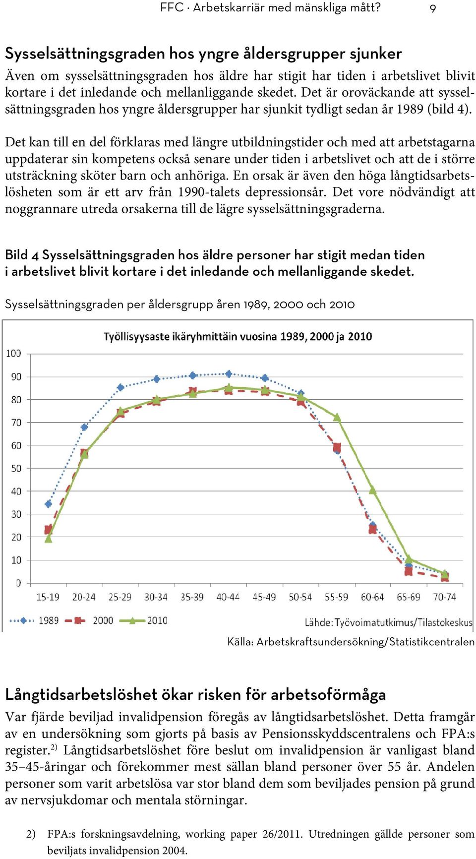 Det är oroväckande att sysselsättningsgraden hos yngre åldersgrupper har sjunkit tydligt sedan år 1989 (bild 4).