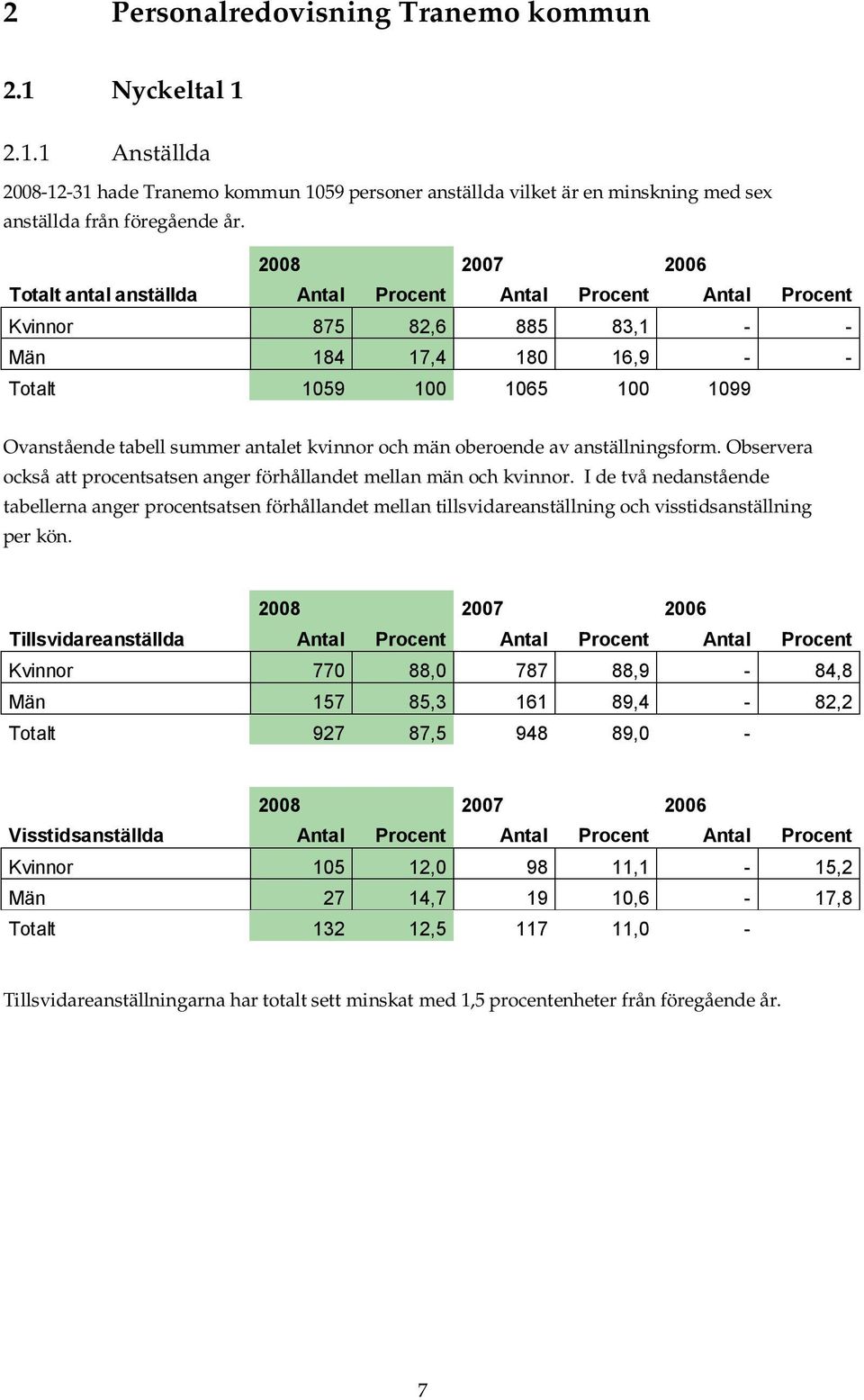 kvinnor och män oberoende av anställningsform. Observera också att procentsatsen anger förhållandet mellan män och kvinnor.