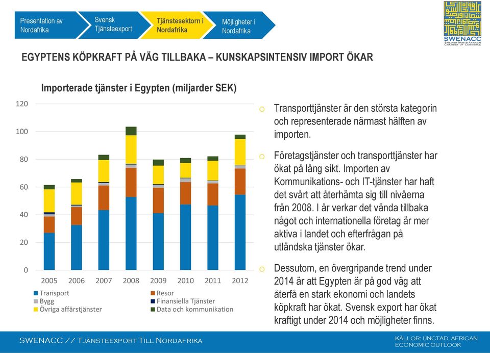 Imprten av Kmmunikatins- ch IT-tjänster har haft det svårt att återhämta sig till nivåerna från 2008.