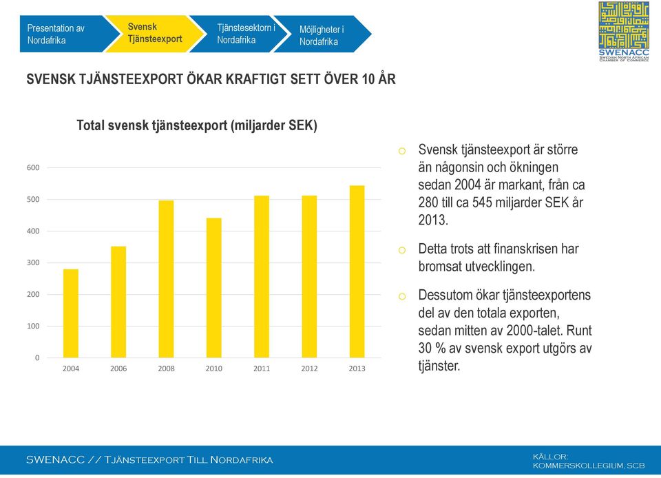 år 2013. Detta trts att finanskrisen har brmsat utvecklingen.