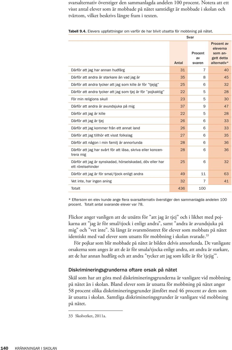 Elevers uppfattningar om varför de har blivit utsatta för mobbning på nätet.