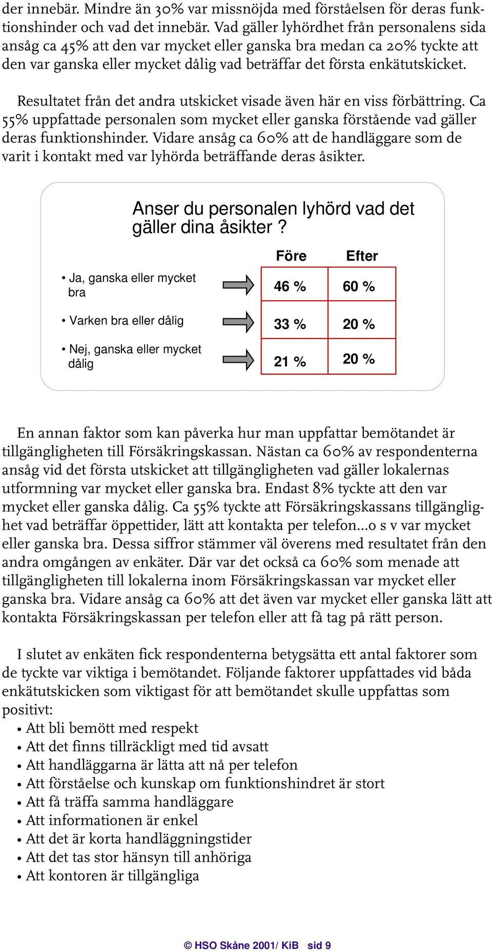 Resultatet från det andra utskicket visade även här en viss förbättring. Ca 55% uppfattade personalen som mycket eller ganska förstående vad gäller deras funktionshinder.