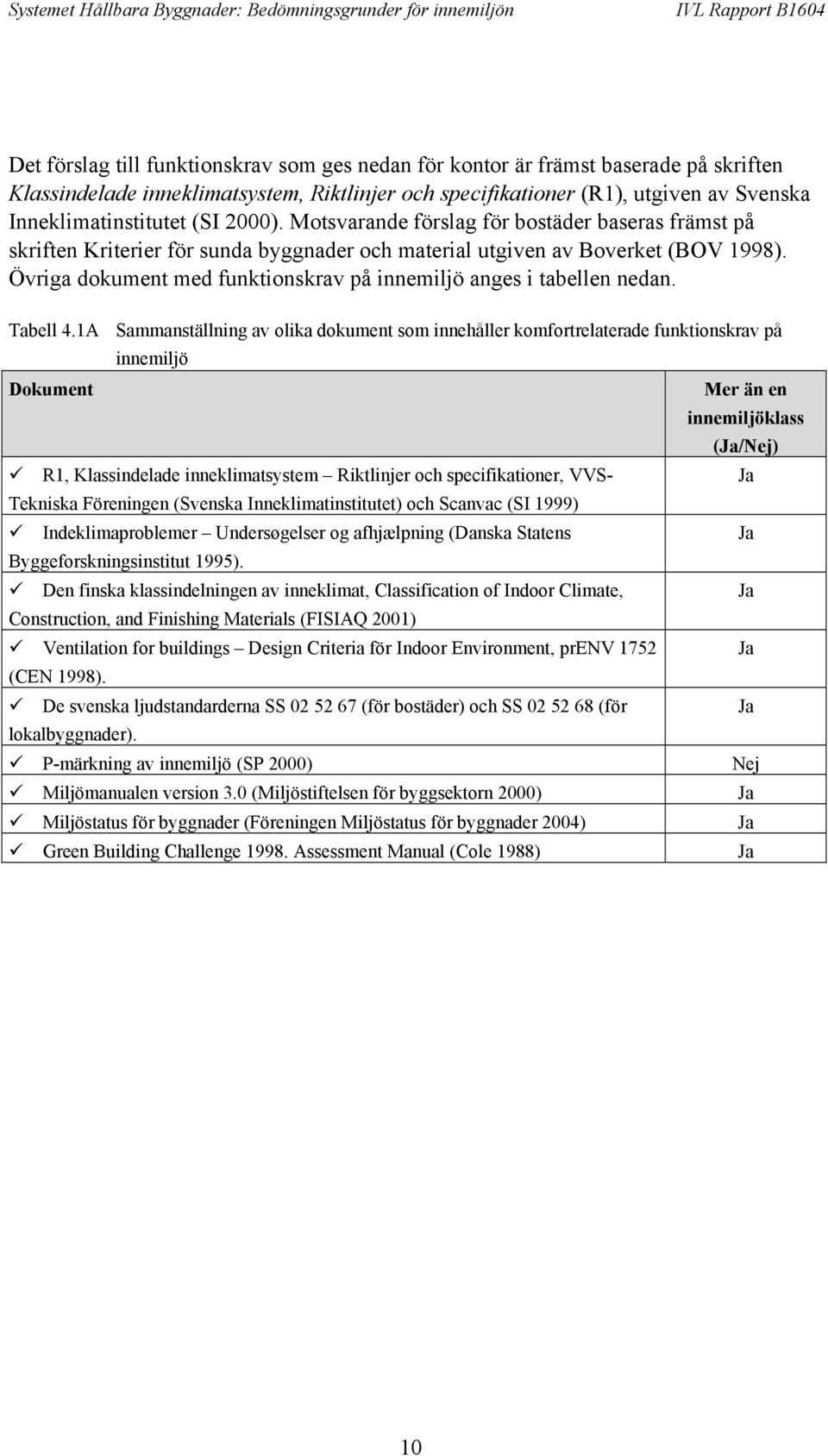 Övriga dokument med funktionskrav på innemiljö anges i tabellen nedan. Tabell 4.