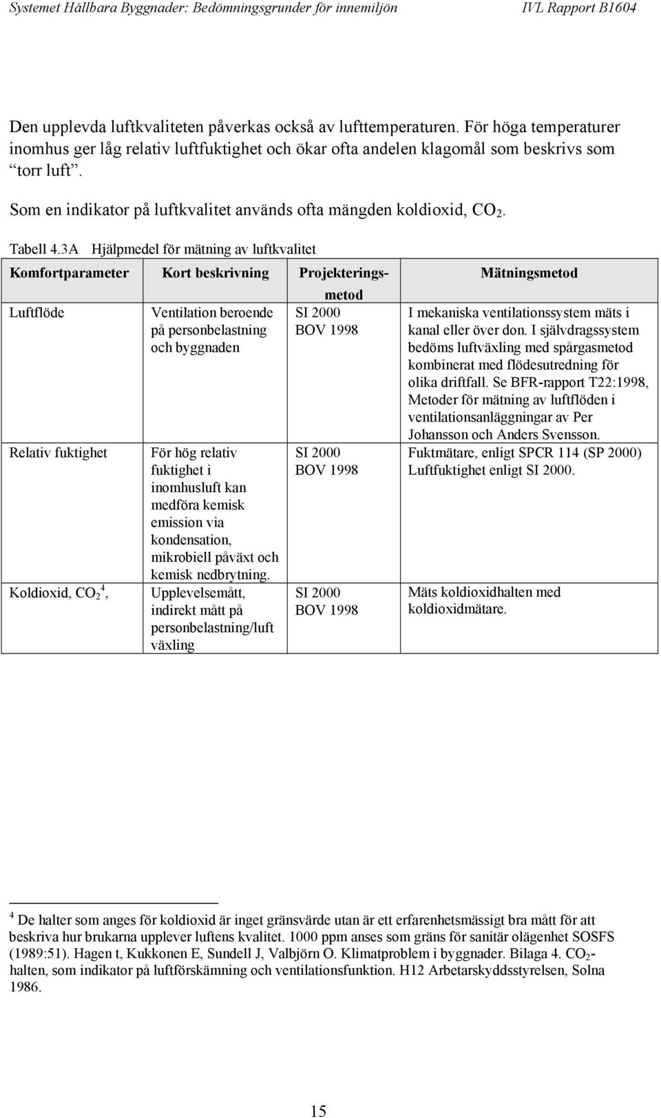 3A Hjälpmedel för mätning av luftkvalitet Luftflöde Relativ fuktighet Koldioxid, CO 2 4, Ventilation beroende på personbelastning och byggnaden För hög relativ fuktighet i inomhusluft kan medföra