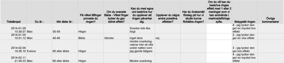 Båda Vänster inget dera nej mindre snarkning, vaknar inte så ofta 2014-02-04 under