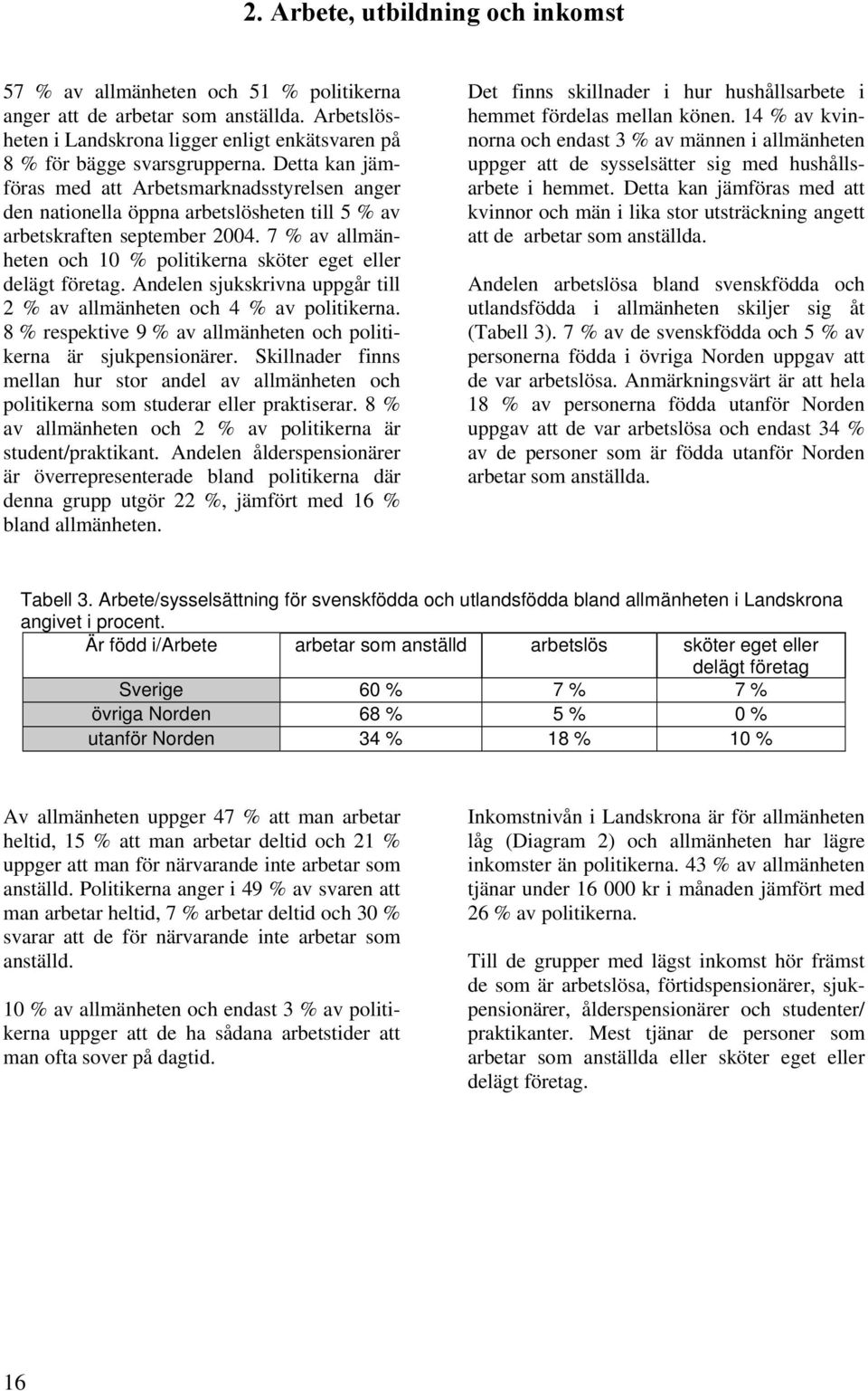 7 % av allmänheten och 10 % politikerna sköter eget eller delägt företag. Andelen sjukskrivna uppgår till 2 % av allmänheten och 4 % av politikerna.