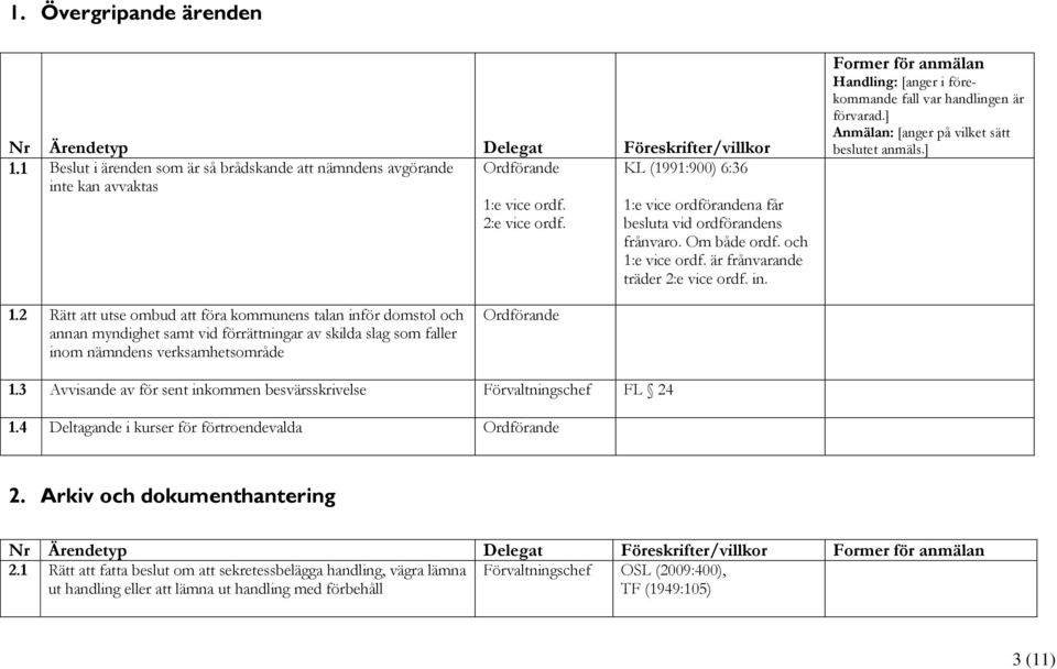 Former för anmälan Handling: [anger i förekommande fall var handlingen är förvarad.] Anmälan: [anger på vilket sätt beslutet anmäls.] 1.