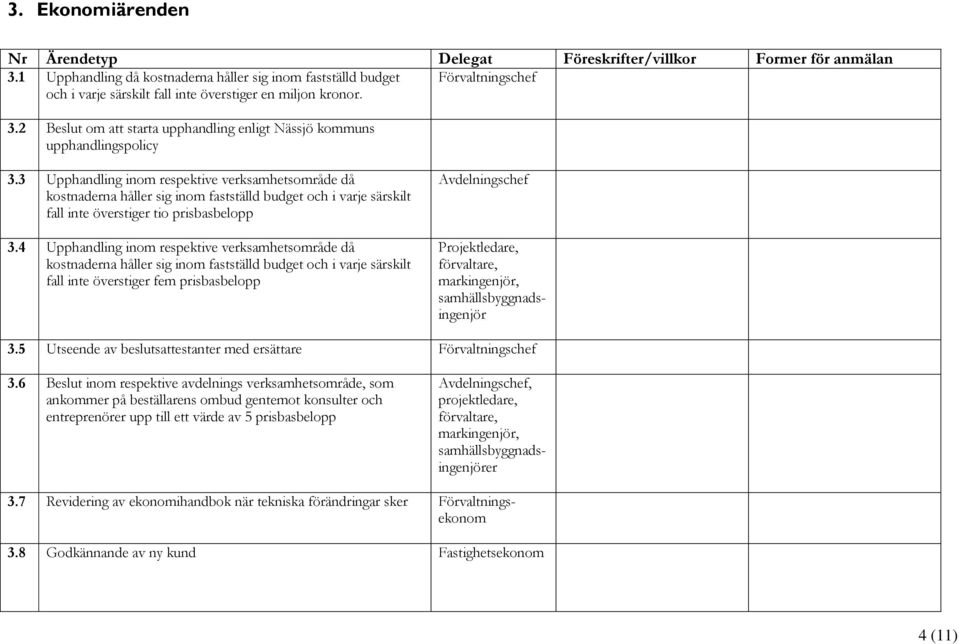 4 Upphandling inom respektive verksamhetsområde då kostnaderna håller sig inom fastställd budget och i varje särskilt fall inte överstiger fem prisbasbelopp Avdelningschef Projektledare, förvaltare,