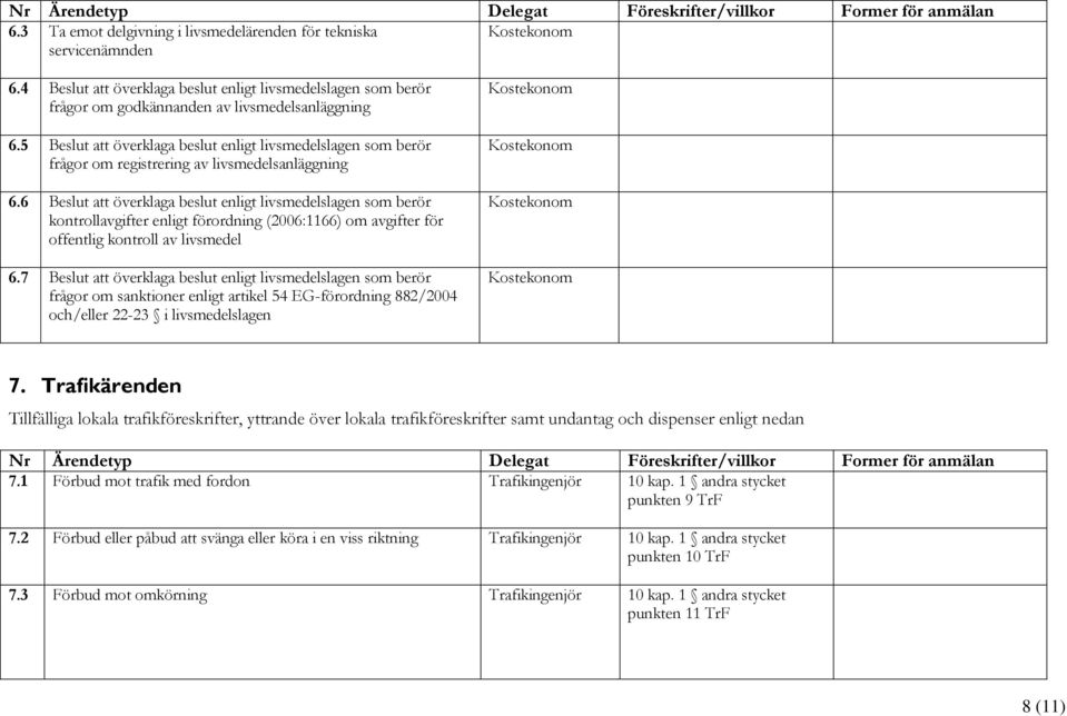 6 Beslut att överklaga beslut enligt livsmedelslagen som berör kontrollavgifter enligt förordning (2006:1166) om avgifter för offentlig kontroll av livsmedel 6.