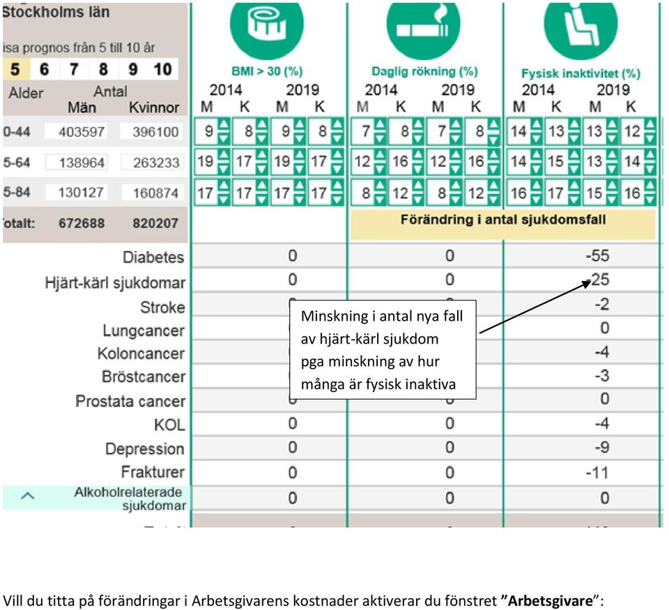 inaktiva Vill du titta på förändringar i