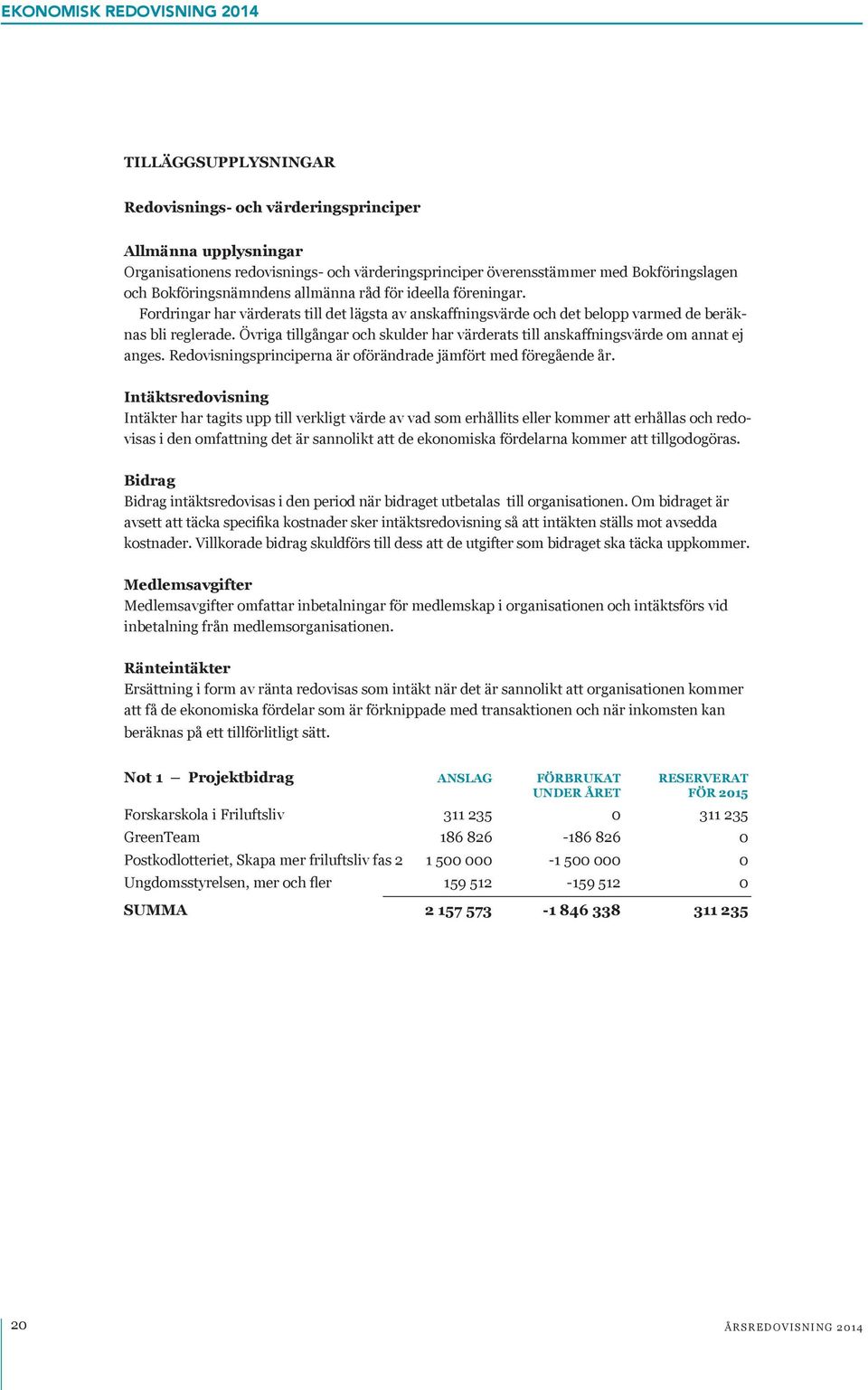 Övriga tillgångar och skulder har värderats till anskaffningsvärde om annat ej anges. Redovisningsprinciperna är oförändrade jämfört med föregående år.