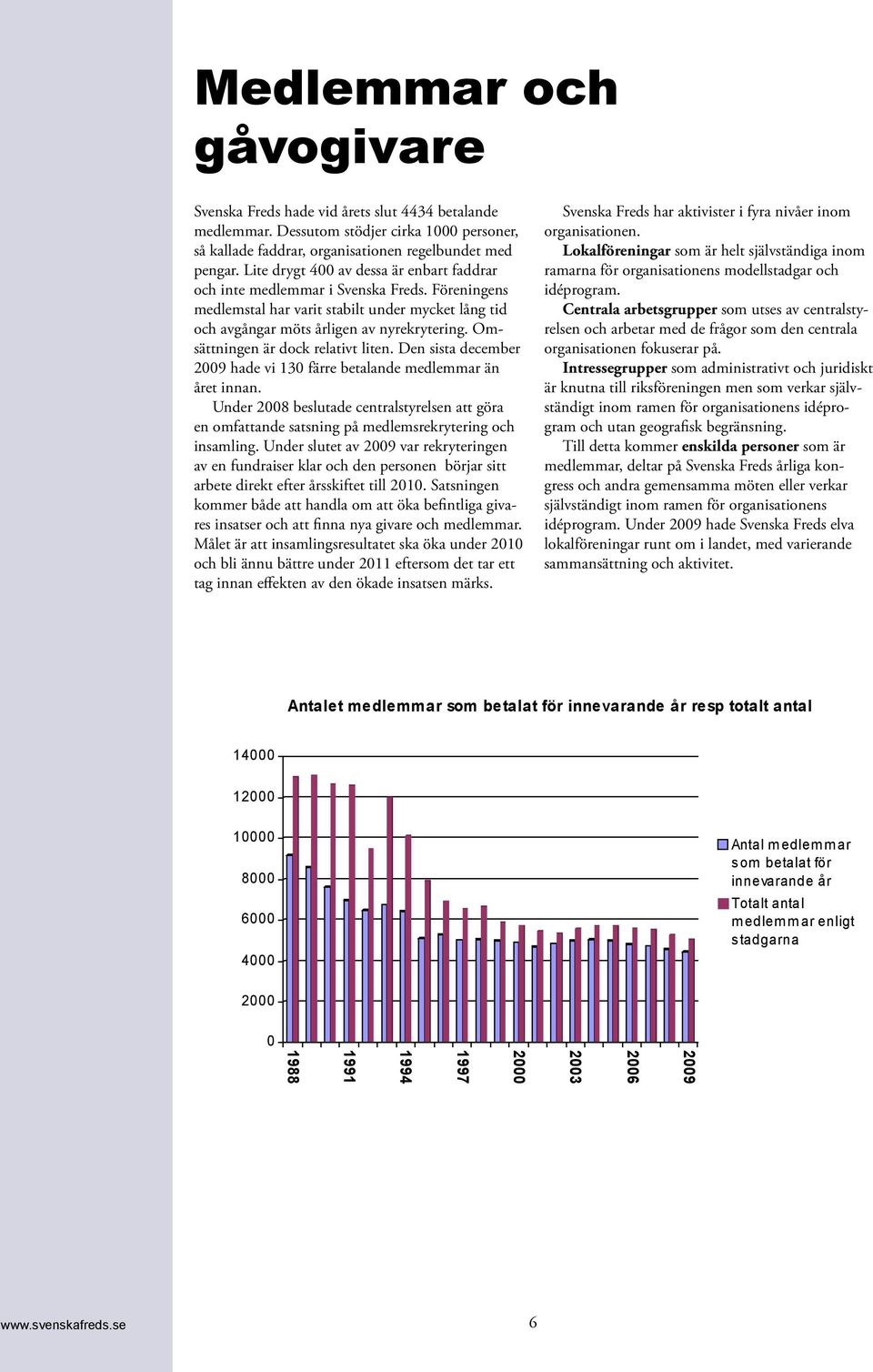 Omsättningen är dock relativt liten. Den sista december 2009 hade vi 130 färre betalande medlemmar än året innan.