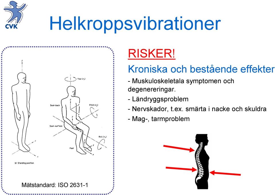 symptomen och degenereringar.