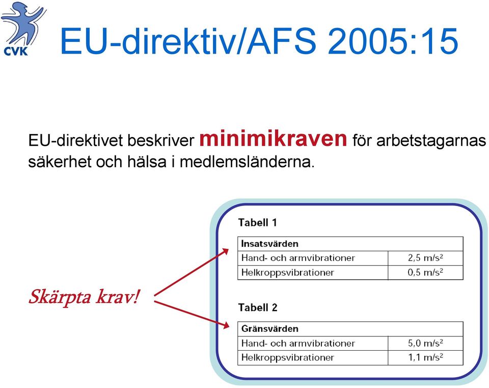 minimikraven för arbetstagarnas