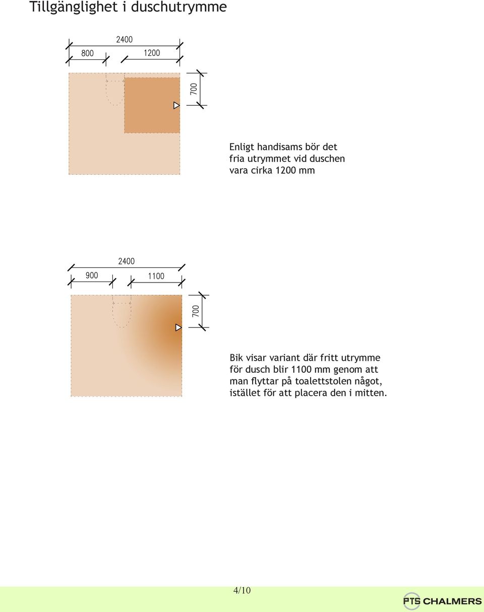 fritt utrymme för dusch blir 1100 mm genom att man flyttar på