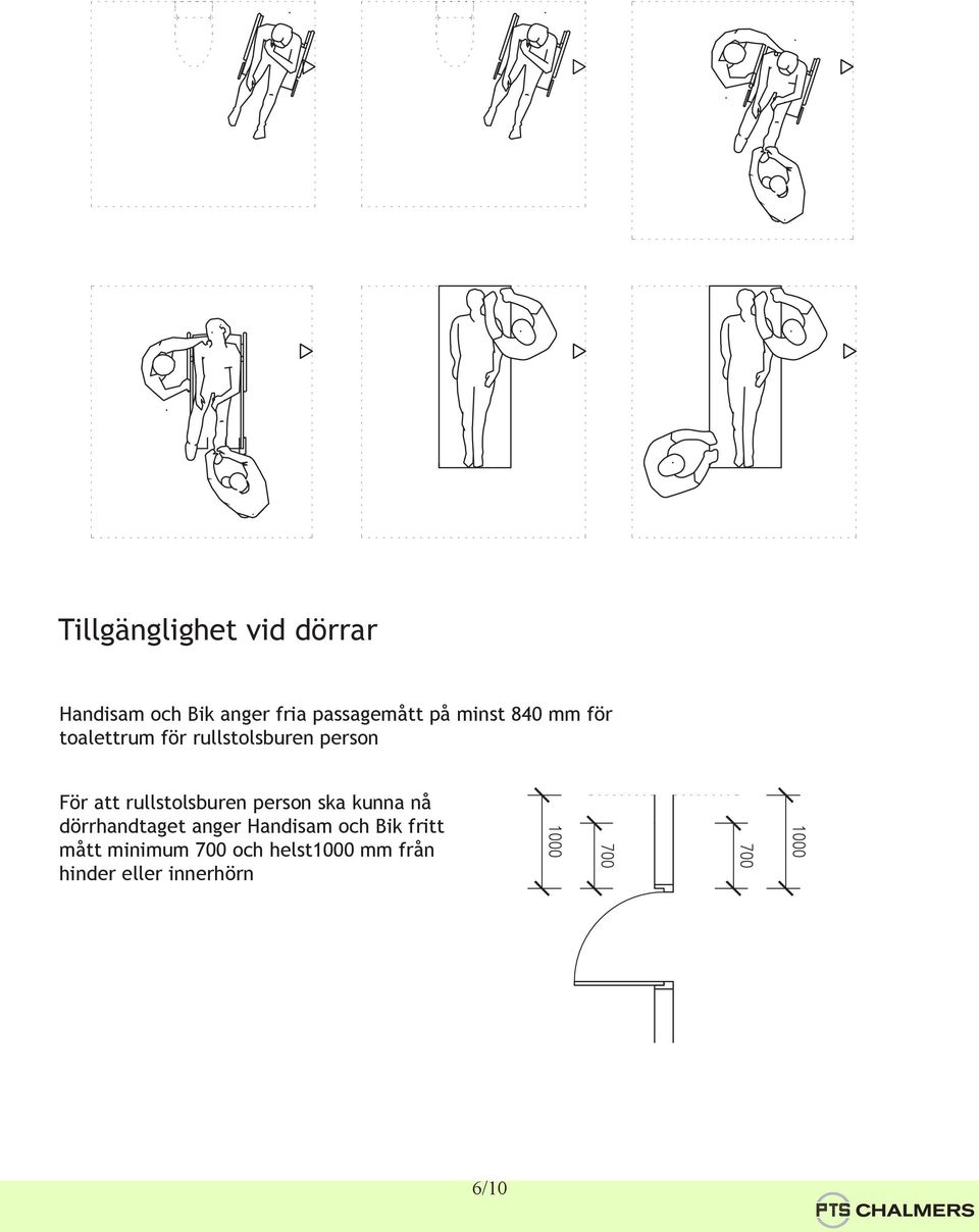 rullstolsburen person ska kunna nå dörrhandtaget anger Handisam och