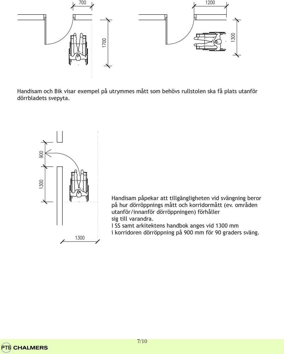 Handisam påpekar att tillgängligheten vid svängning beror på hur dörröppnings mått och