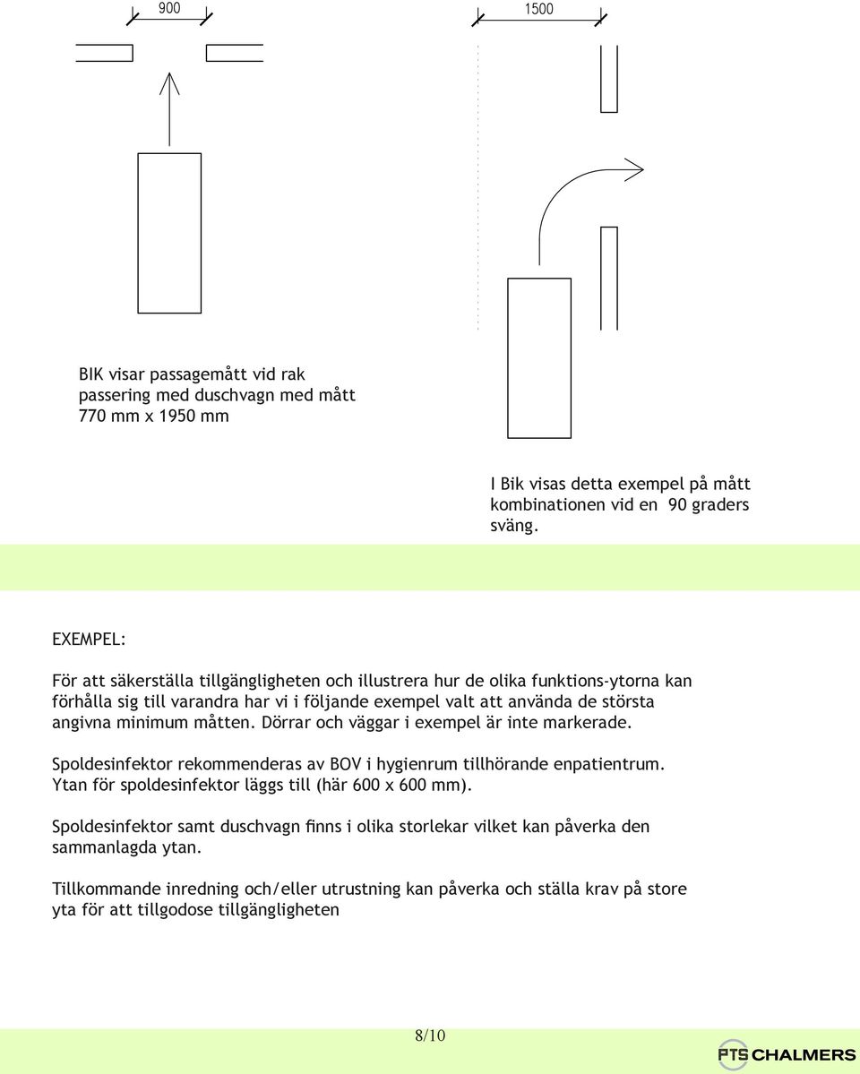 minimum måtten. Dörrar och väggar i exempel är inte markerade. Spoldesinfektor rekommenderas av BOV i hygienrum tillhörande enpatientrum.