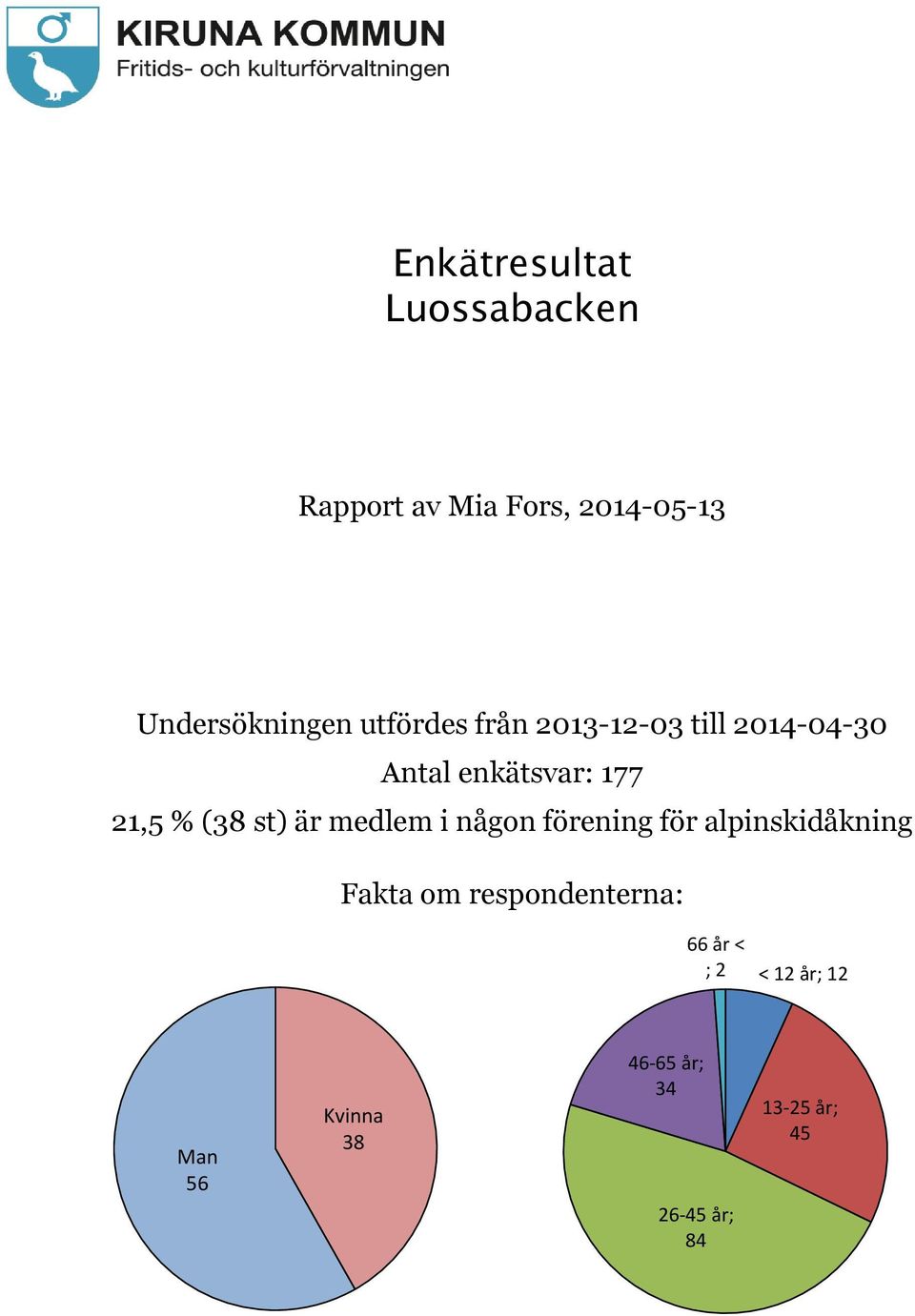 st) är medlem i någon förening för alpinskidåkning Fakta om respondenterna: