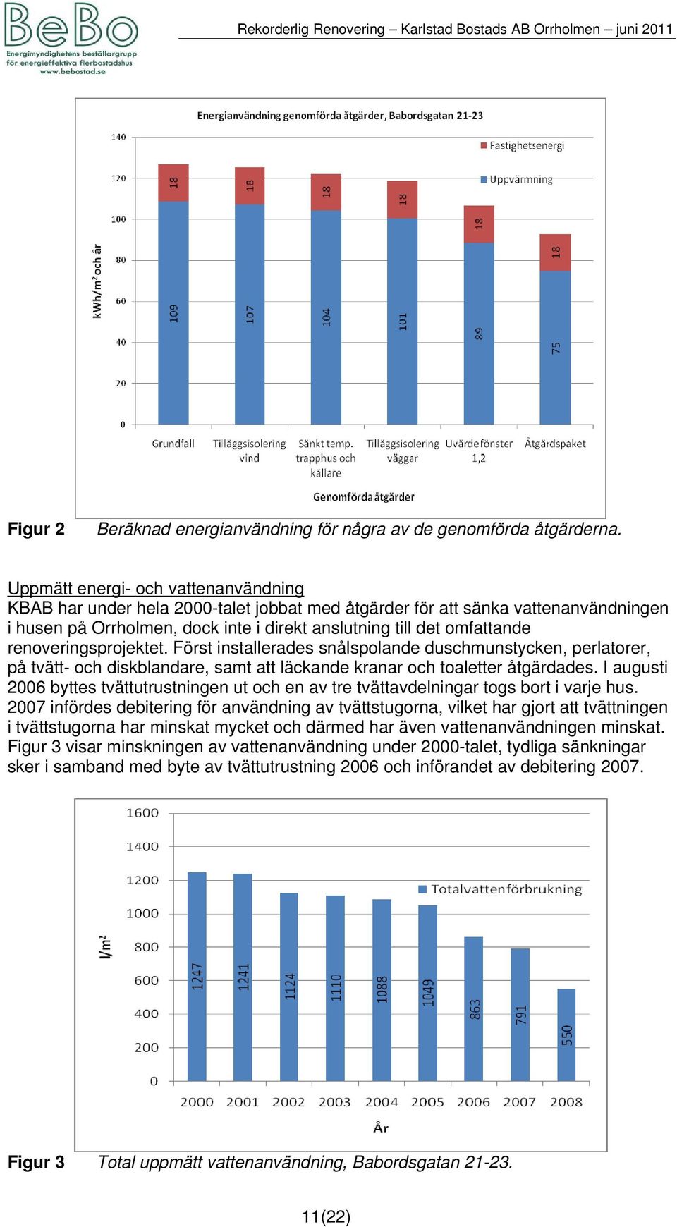 renoveringsprojektet. Först installerades snålspolande duschmunstycken, perlatorer, på tvätt- och diskblandare, samt att läckande kranar och toaletter åtgärdades.