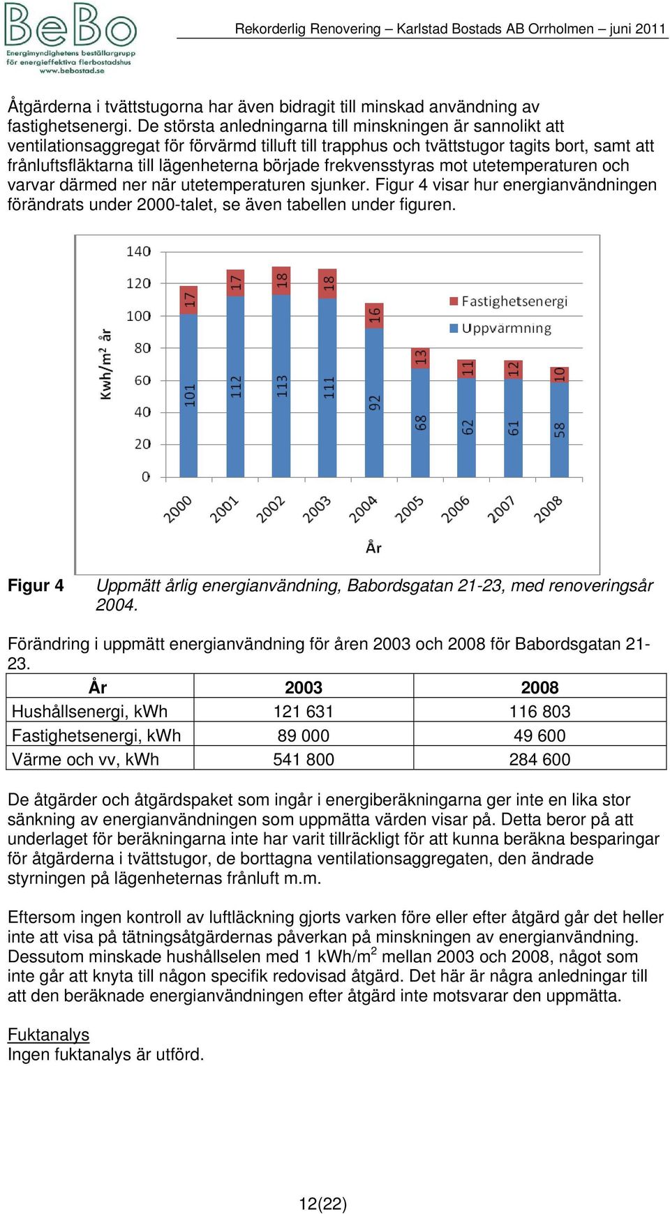 frekvensstyras mot utetemperaturen och varvar därmed ner när utetemperaturen sjunker. Figur 4 visar hur energianvändningen förändrats under 2000-talet, se även tabellen under figuren.