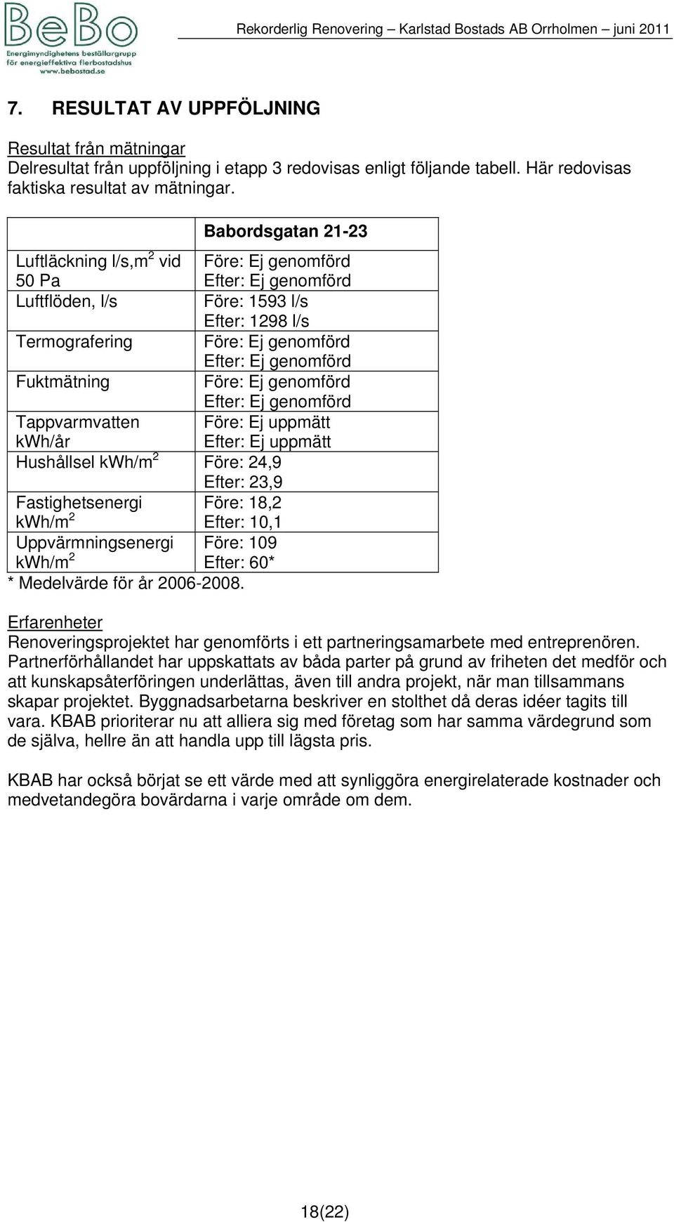 genomförd Före: Ej genomförd Efter: Ej genomförd Före: Ej uppmätt Efter: Ej uppmätt Tappvarmvatten kwh/år Hushållsel kwh/m 2 Före: 24,9 Efter: 23,9 Fastighetsenergi Före: 18,2 kwh/m 2 Efter: 10,1