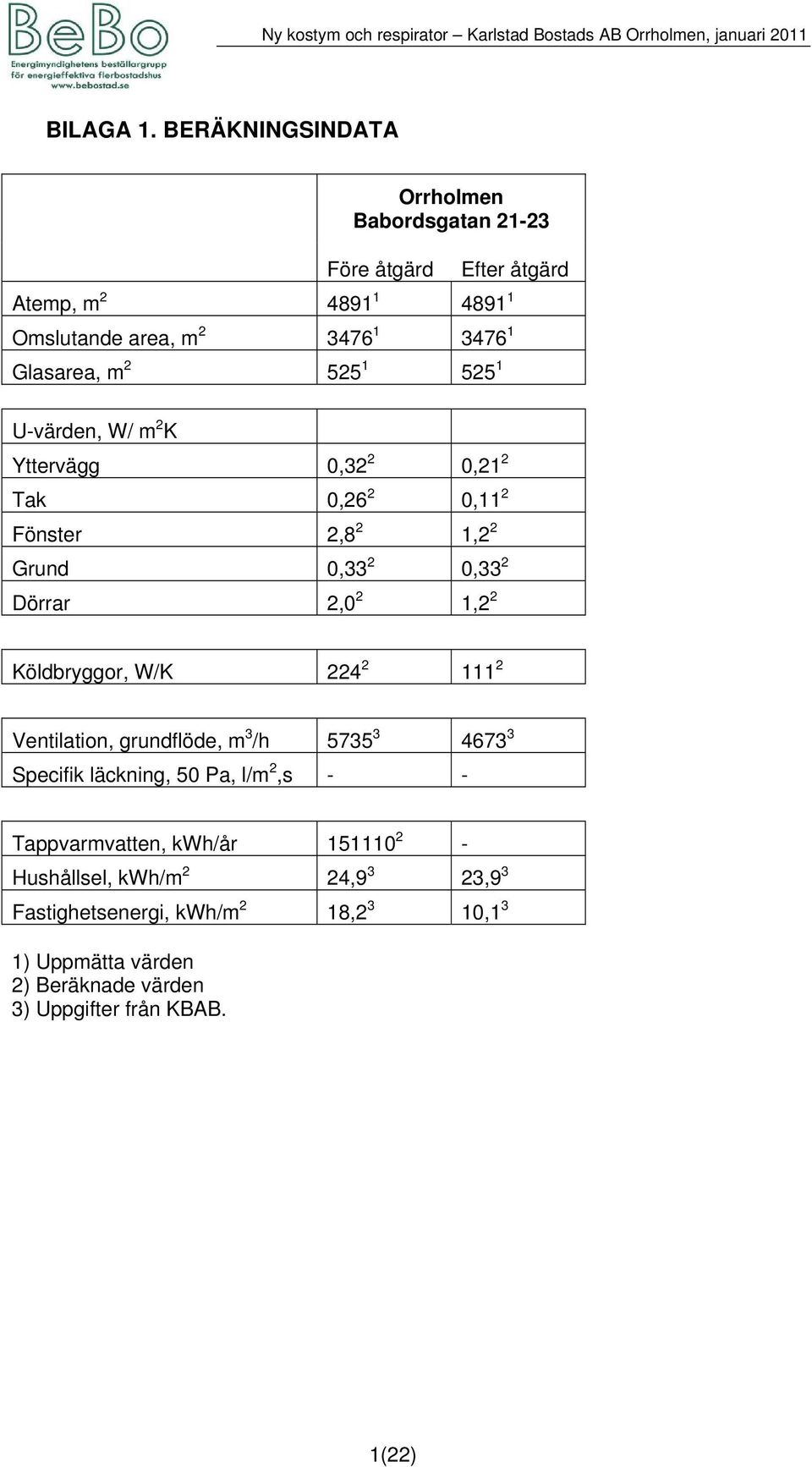 U-värden, W/ m 2 K Yttervägg 0,32 2 0,21 2 Tak 0,26 2 0,11 2 Fönster 2,8 2 1,2 2 Grund 0,33 2 0,33 2 Dörrar 2,0 2 1,2 2 Köldbryggor, W/K 224 2 111 2 Ventilation,