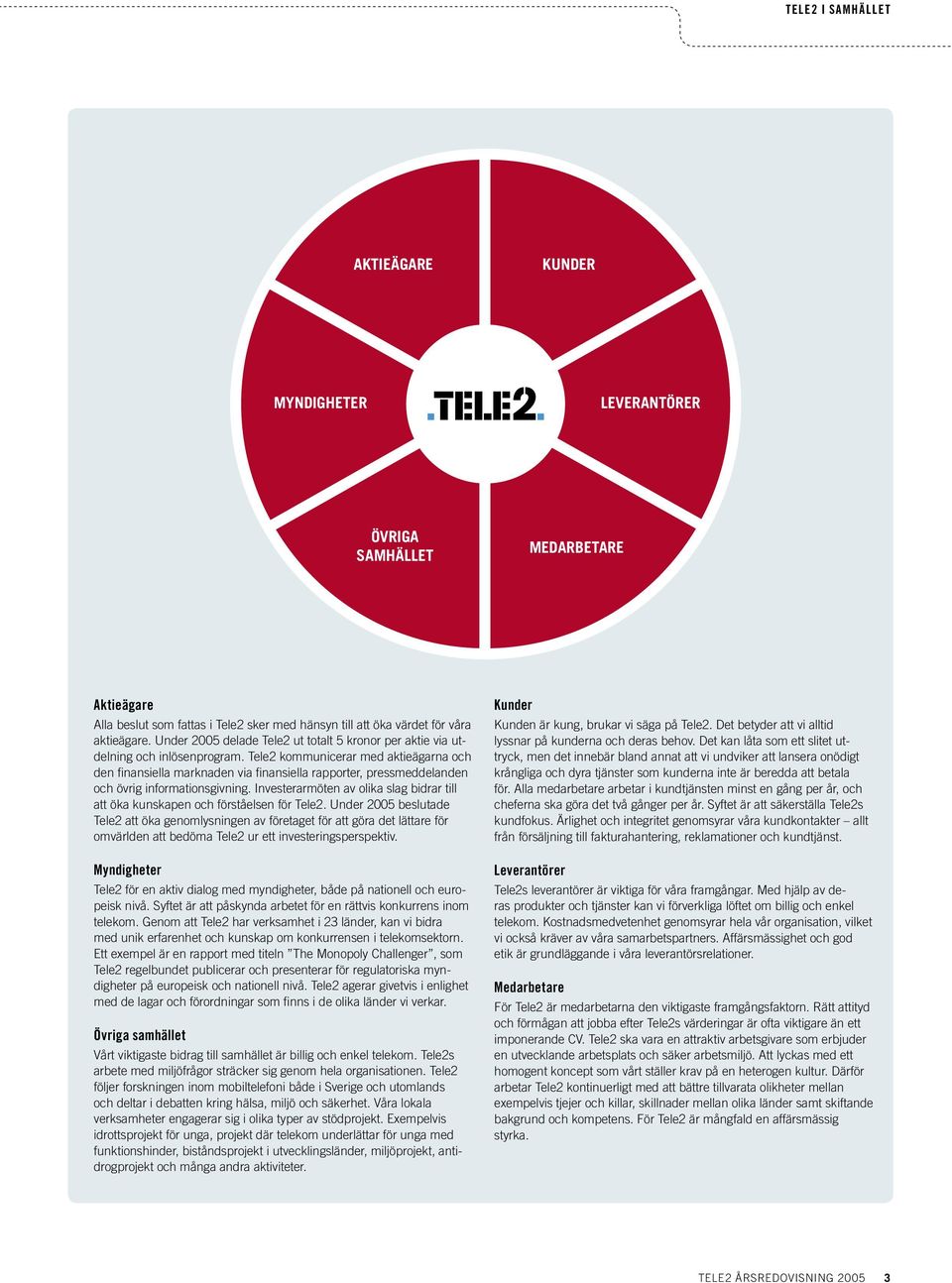 Tele2 kommunicerar med aktieägarna och den finansiella marknaden via finansiella rapporter, pressmeddelanden och övrig informationsgivning.