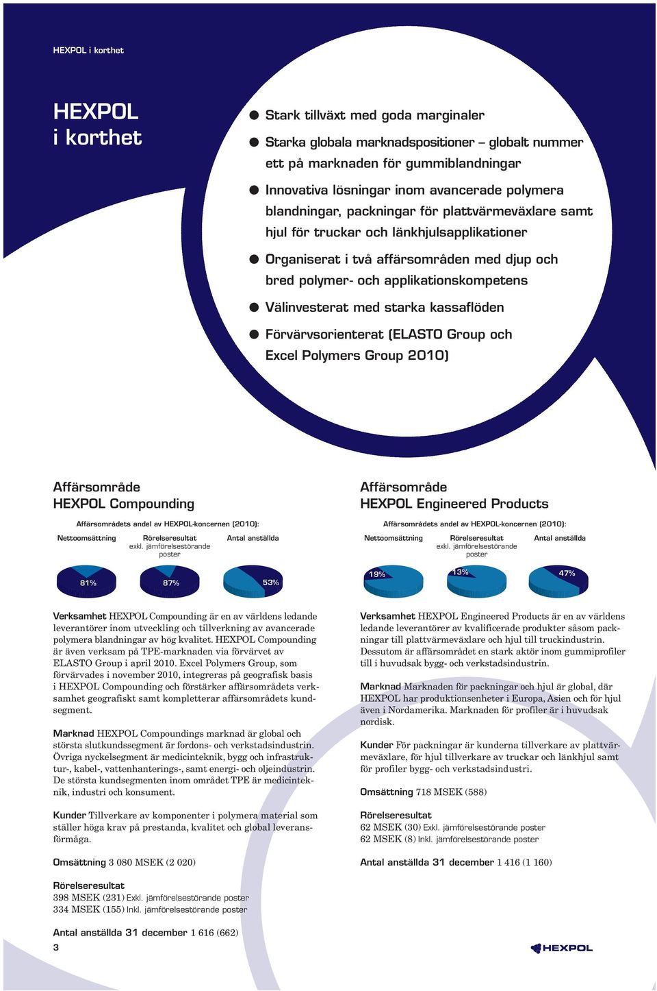 Välinvesterat med starka kassaflöden Förvärvsorienterat (ELASTO Group och Excel Polymers Group 2010) Affärsområde HEXPOL Compounding Affärsområde HEXPOL Engineered Products Affärsområdets andel av