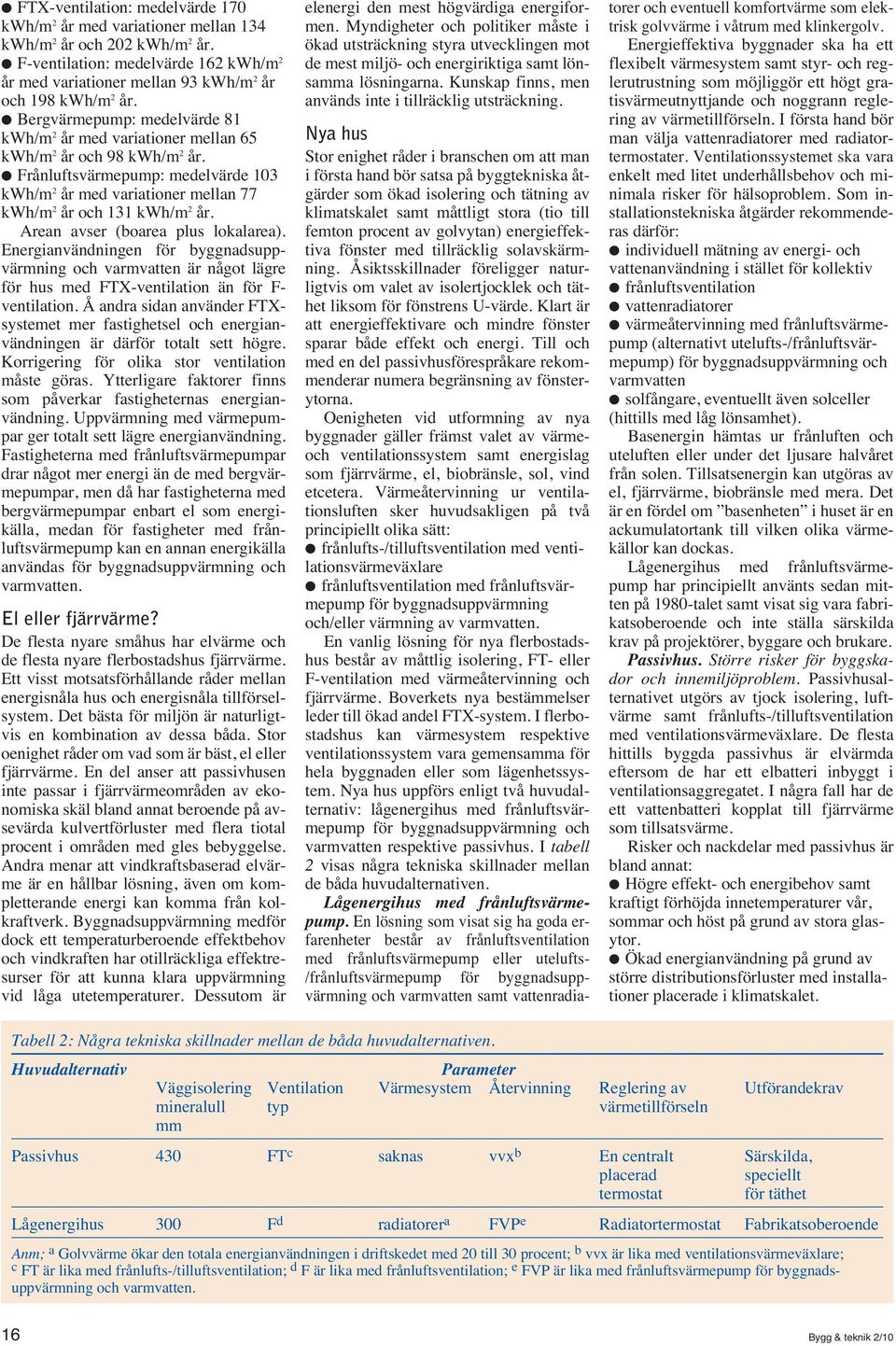 Arean avser (boarea plus lokalarea). Energianvändningen för byggnadsuppvärmning och varmvatten är något lägre för hus med FTX-ventilation än för F- ventilation.