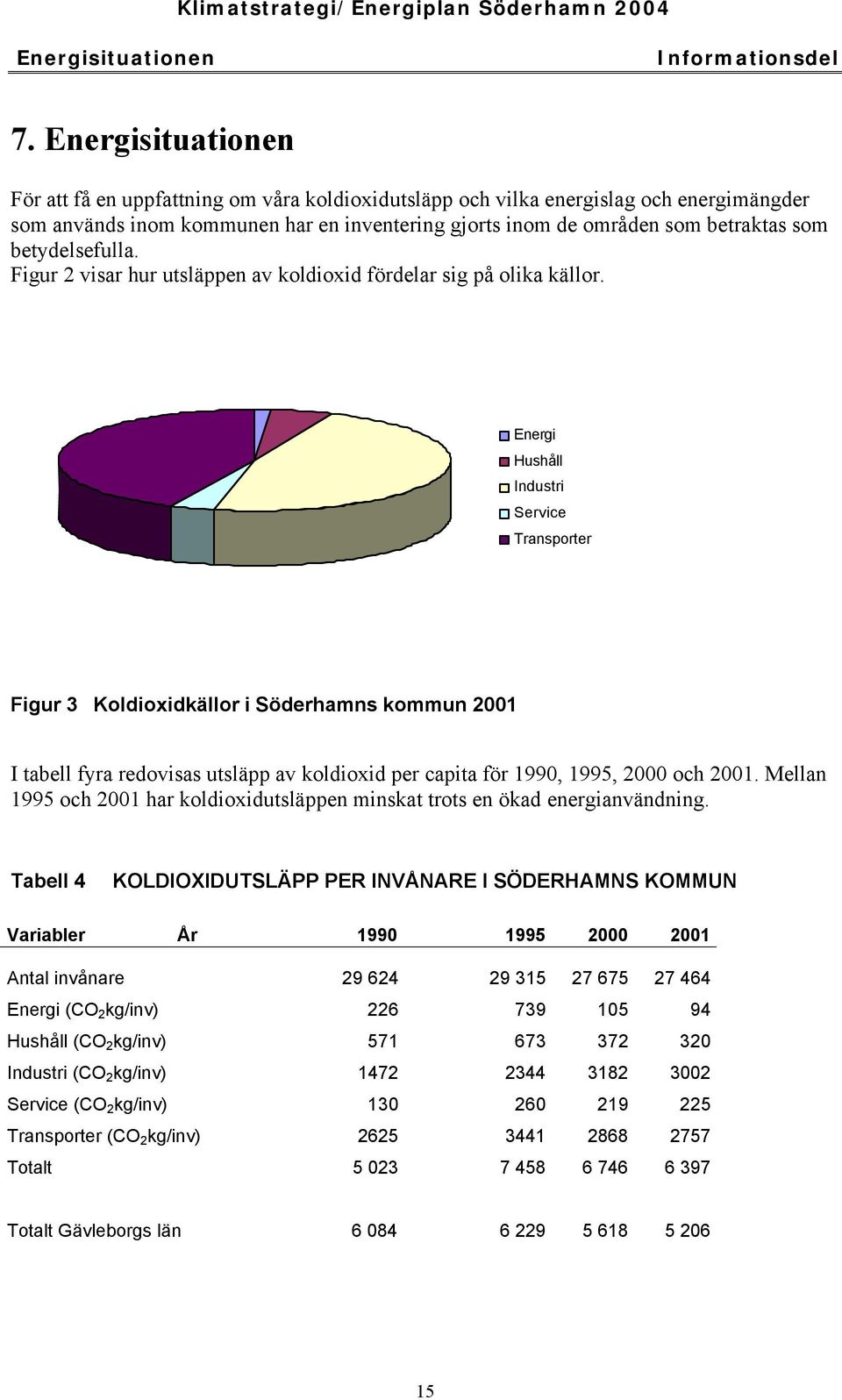 betydelsefulla. Figur 2 visar hur utsläppen av koldioxid fördelar sig på olika källor.