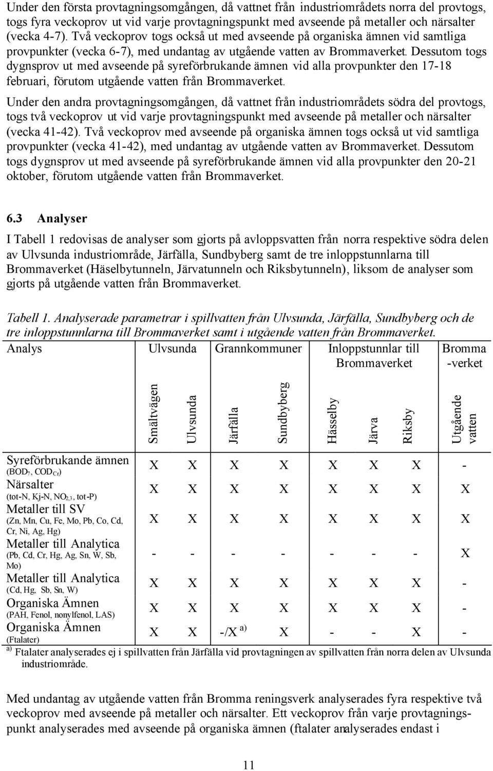 Dessutom togs dygnsprov ut med avseende på syreförbrukande ämnen vid alla provpunkter den 17-18 februari, förutom utgående vatten från Brommaverket.