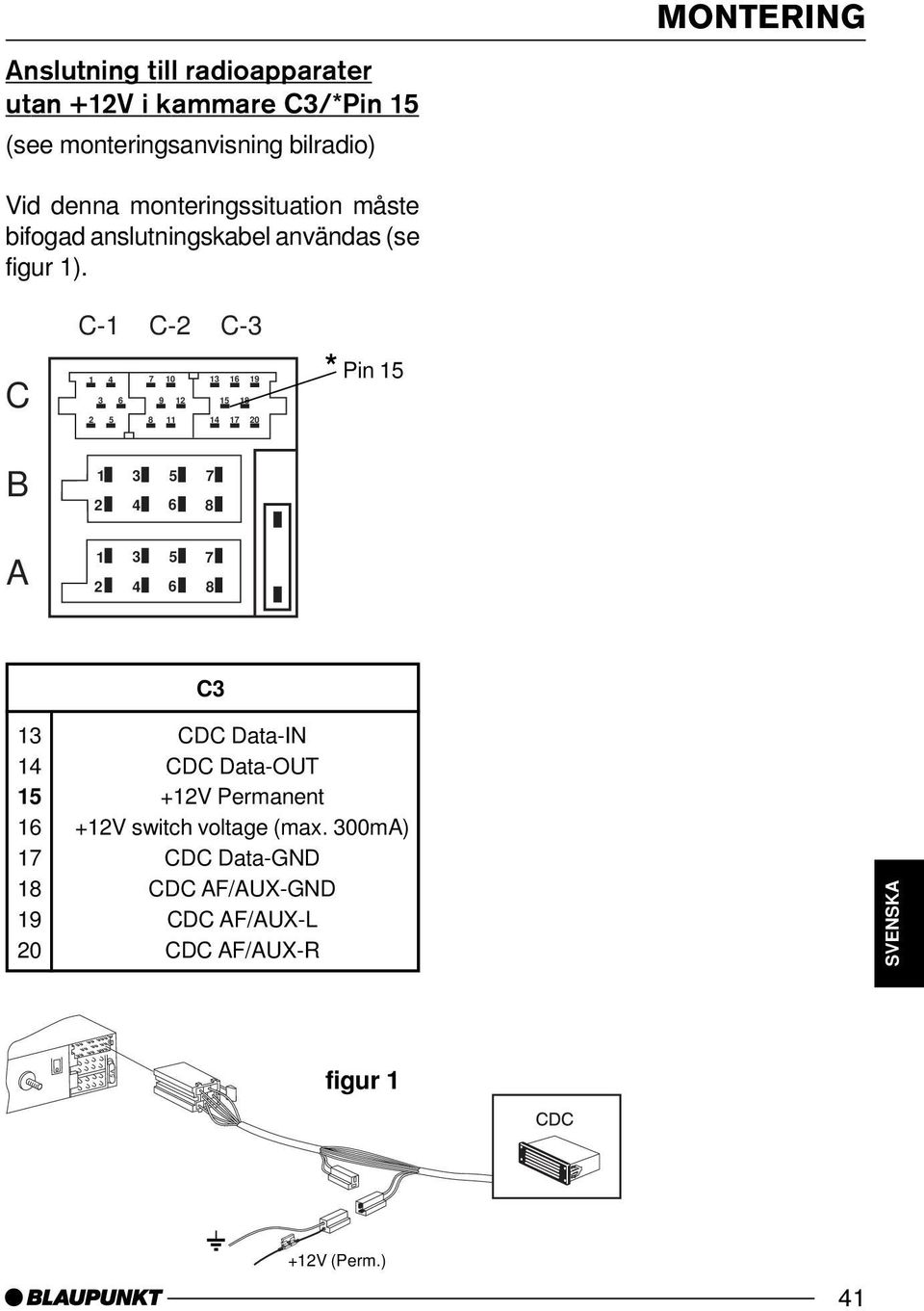 C B A C-1 C-2 C-3 1 4 7 10 13 16 19 15 18 3 6 9 12 17 2 5 8 11 14 20 1 2 1 2 5A 3 4 3 4 5 6 5 6 7 8 7 8 C3 * Pin 15 13 CDC Data-IN 14 CDC