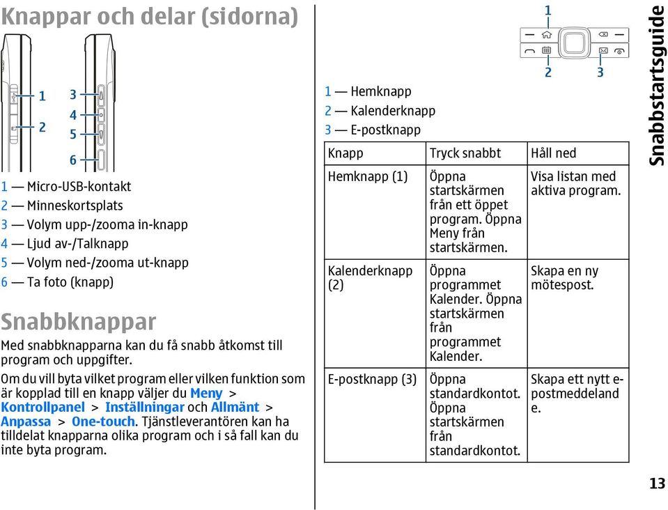 Om du vill byta vilket program eller vilken funktion som är kopplad till en knapp väljer du Meny > Kontrollpanel > Inställningar och Allmänt > Anpassa > One-touch.