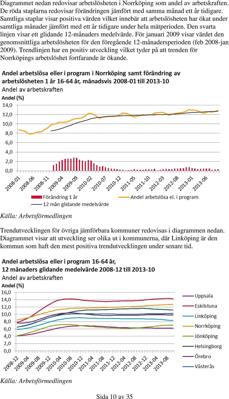 Den svarta linjen visar ett glidande 12-månaders medelvärde. För januari 2009 visar värdet den genomsnittliga arbetslösheten för den föregående 12-månadersperioden (feb 2008-jan 2009).