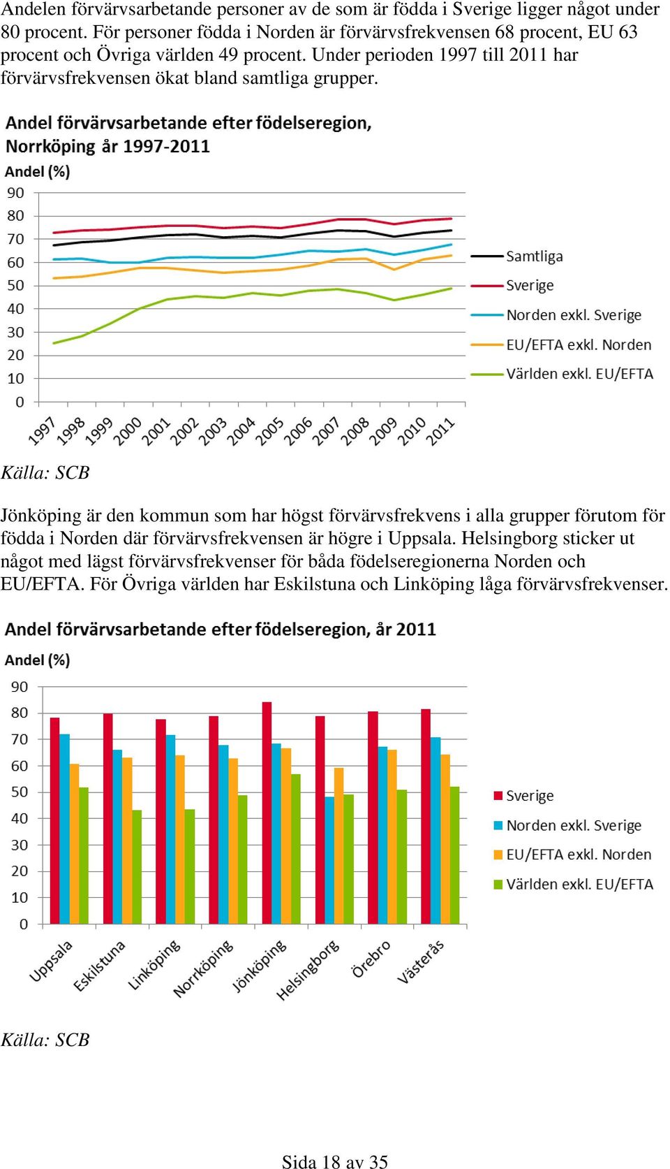 Under perioden 1997 till 2011 har förvärvsfrekvensen ökat bland samtliga grupper.