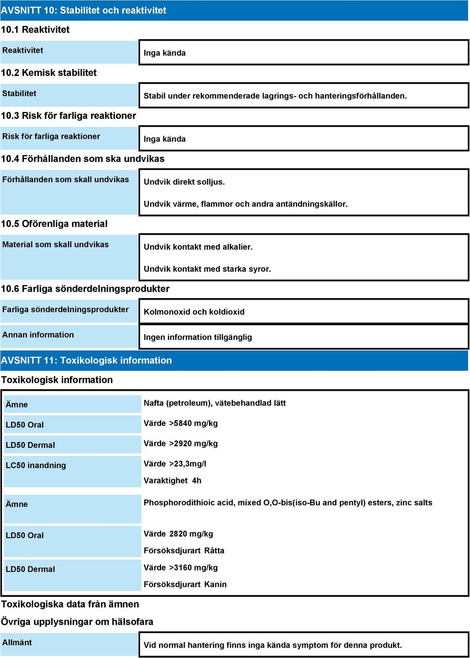 5 Oförenliga material Material som skall undvikas Undvik kontakt med alkalier. 10.6 Farliga sönderdelningsprodukter Undvik kontakt med starka syror.