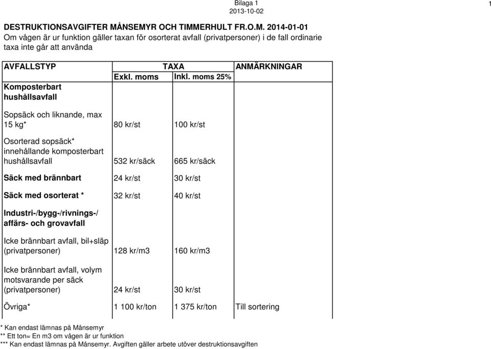 Komposterbart hushållsavfall Sopsäck och liknande, max 15 kg* 80 kr/st 100 kr/st Osorterad sopsäck* innehållande komposterbart hushållsavfall 532 kr/säck 665 kr/säck Säck